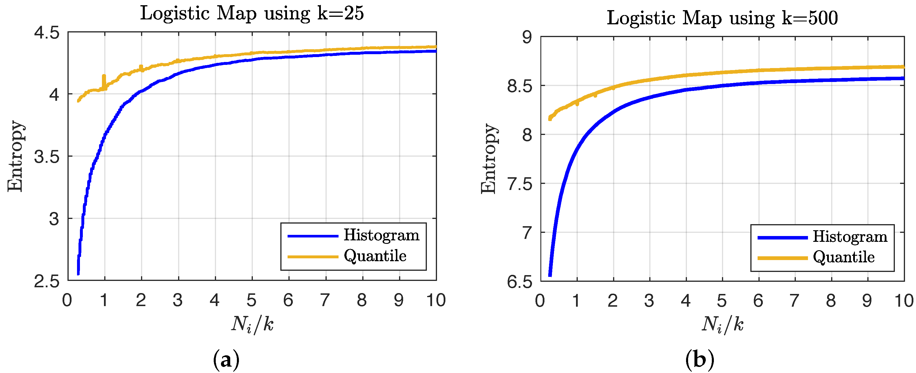 Entropy 24 01432 g003
