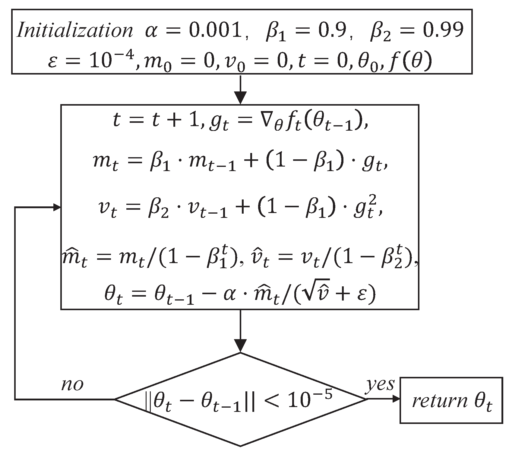 Entropy 24 01434 g003