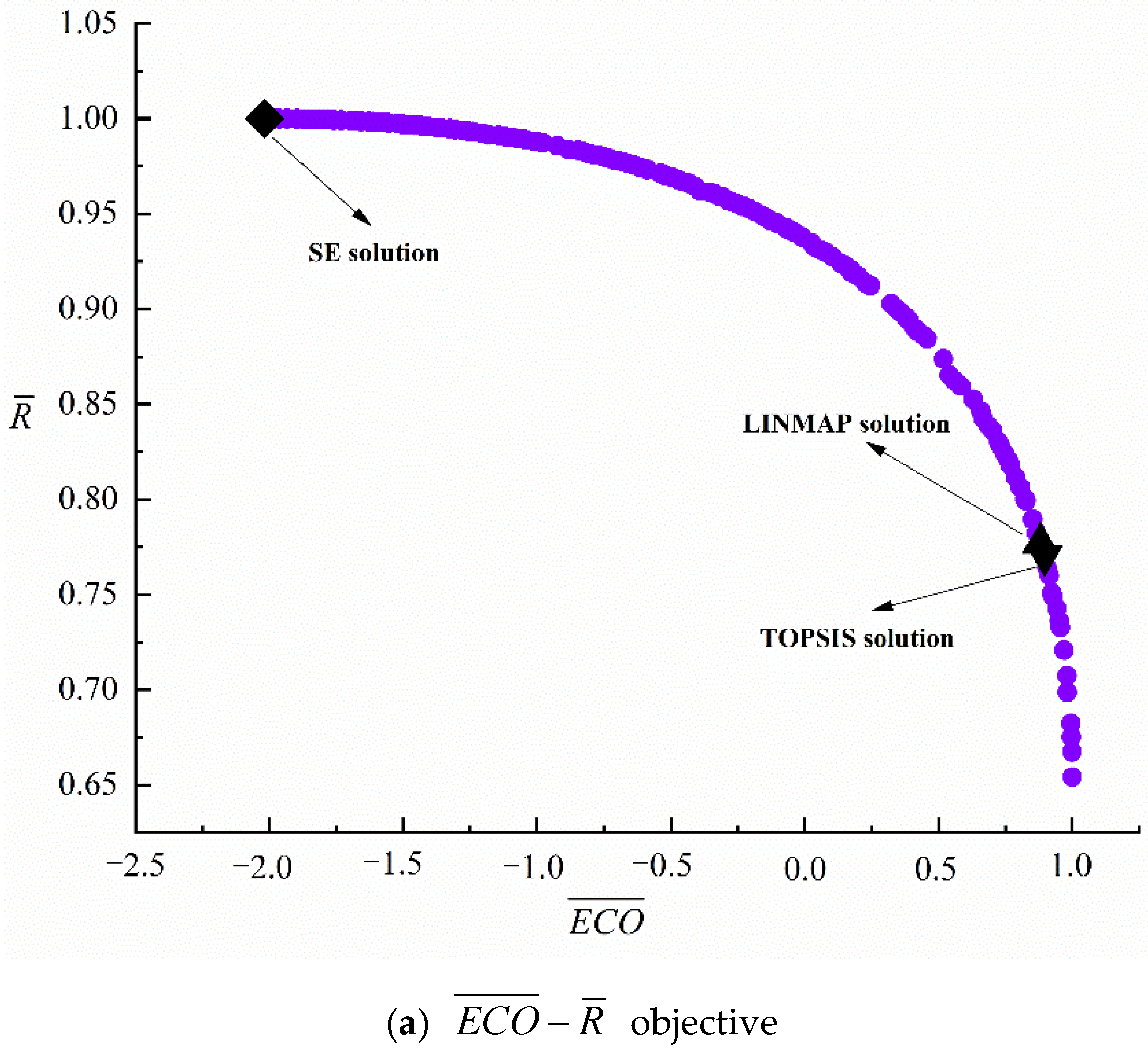 Entropy 24 01445 g003a