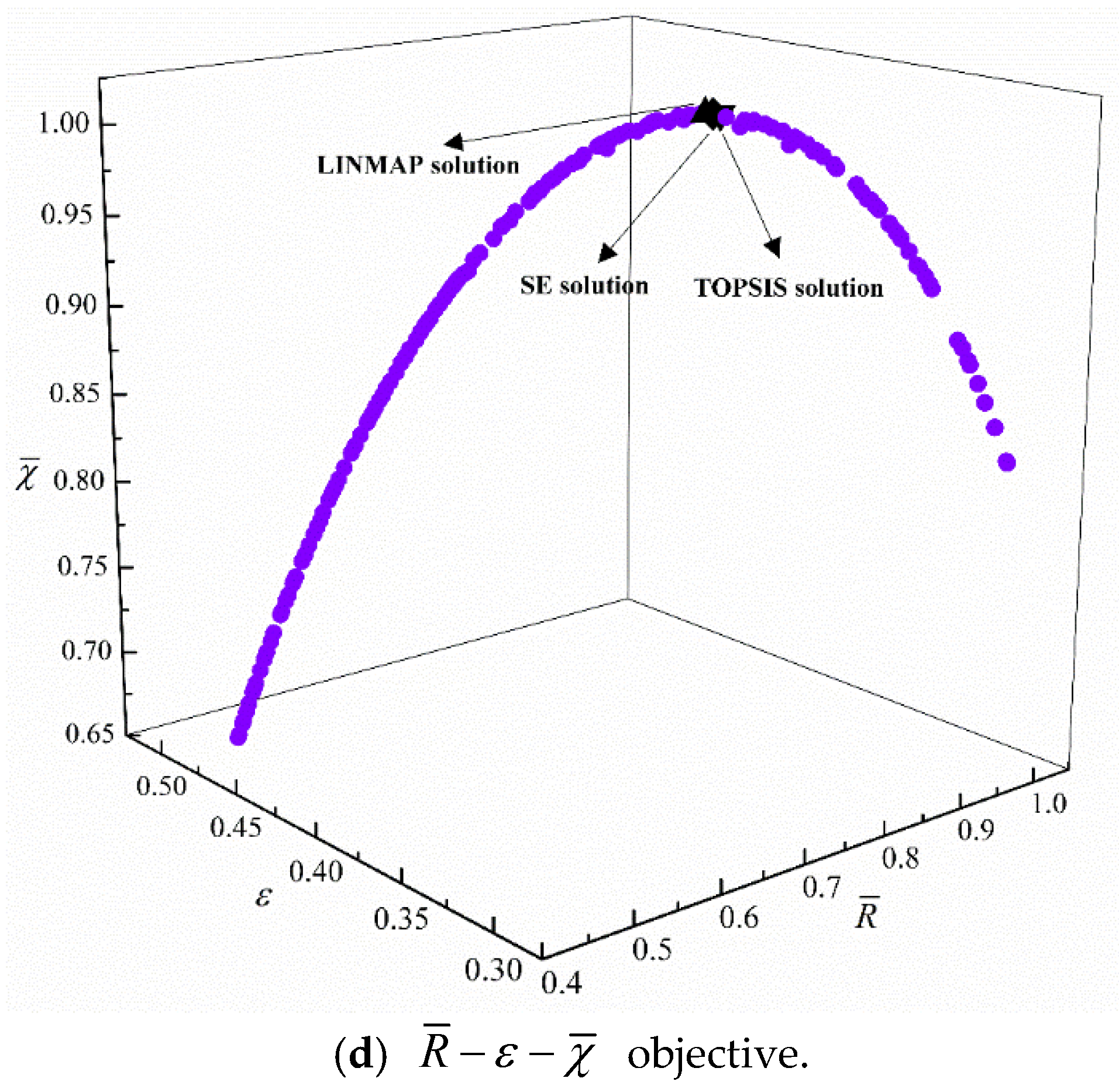 Entropy 24 01445 g004b