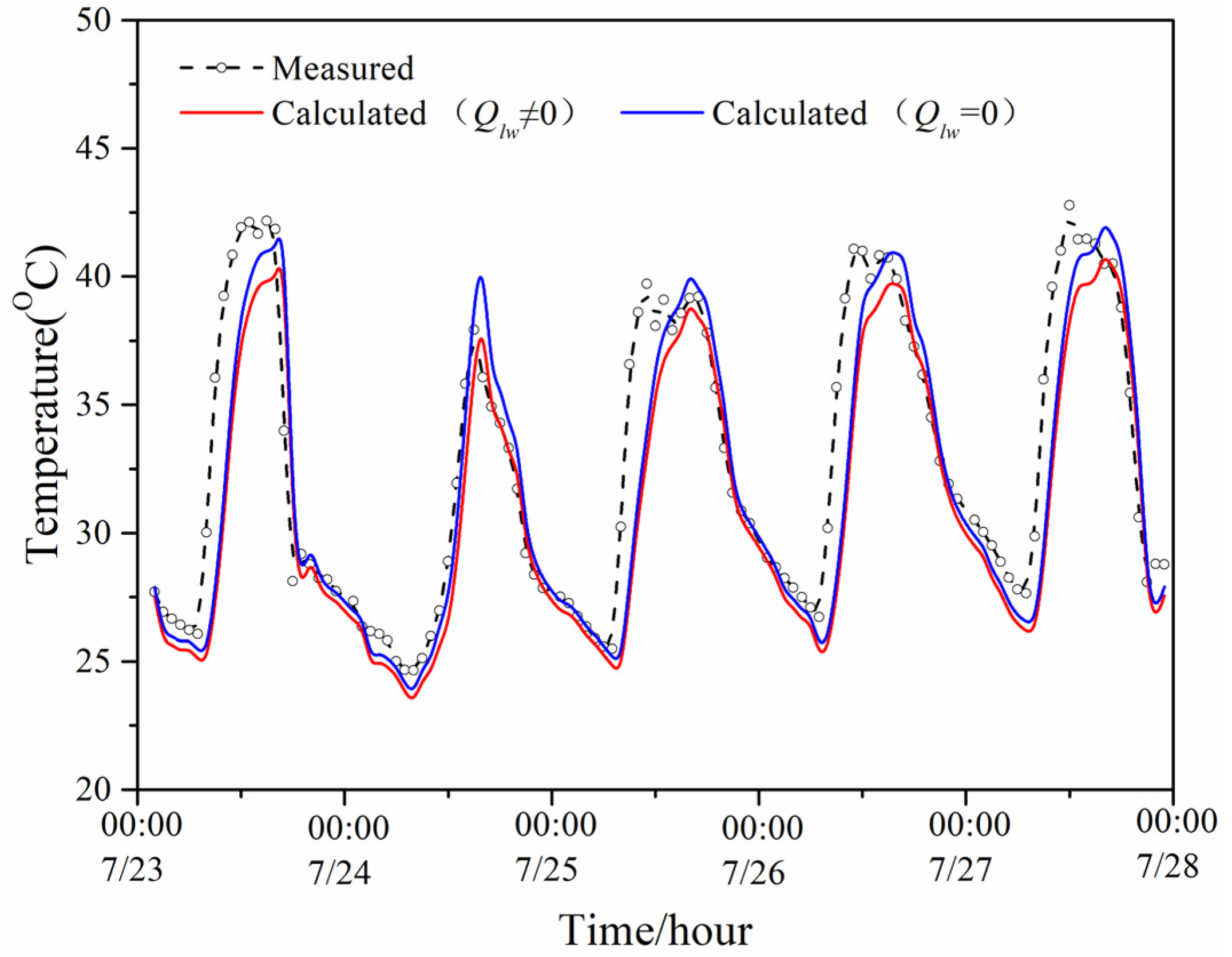 Entropy 24 01446 g007