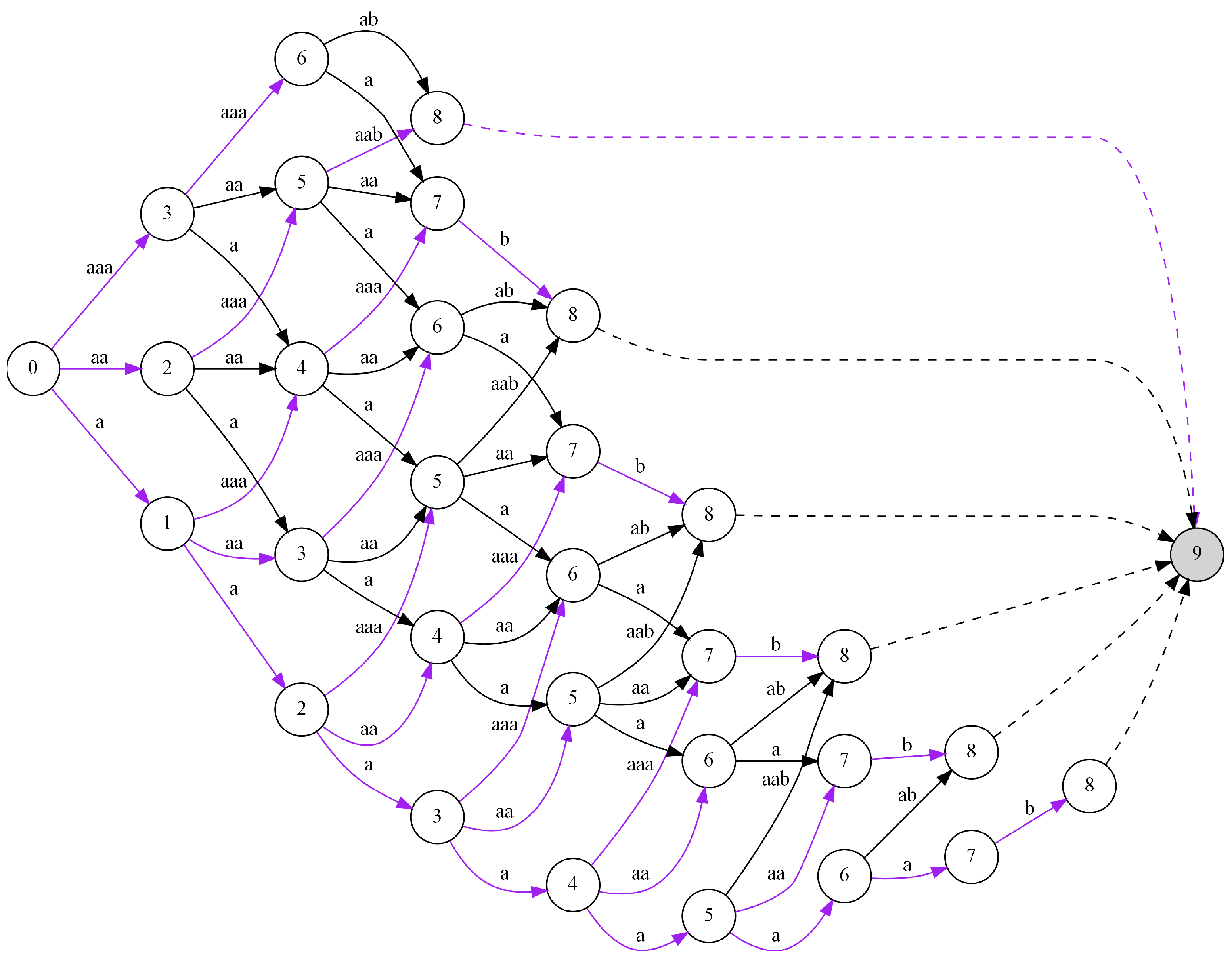 Entropy 24 01447 g005