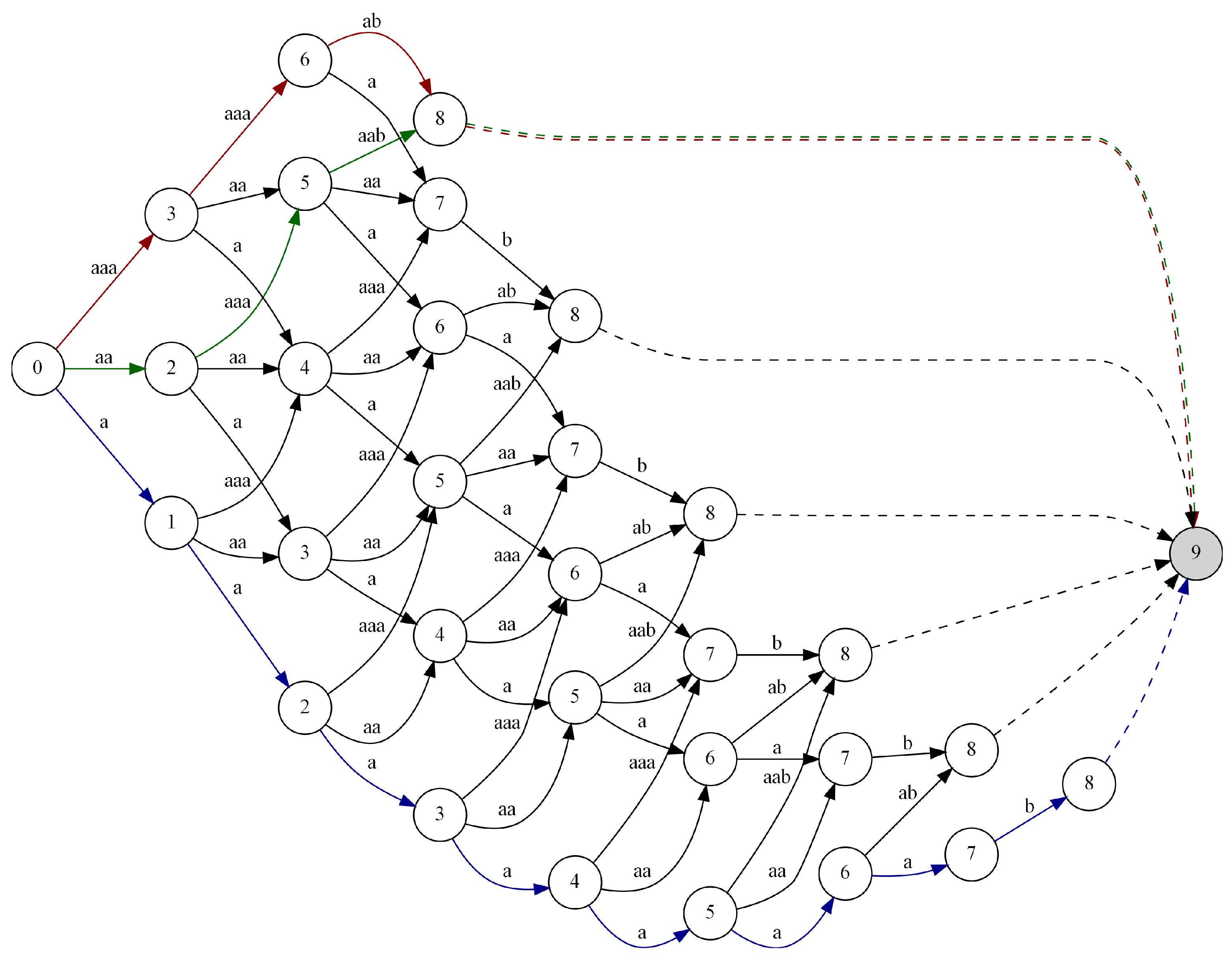 Entropy 24 01447 g007