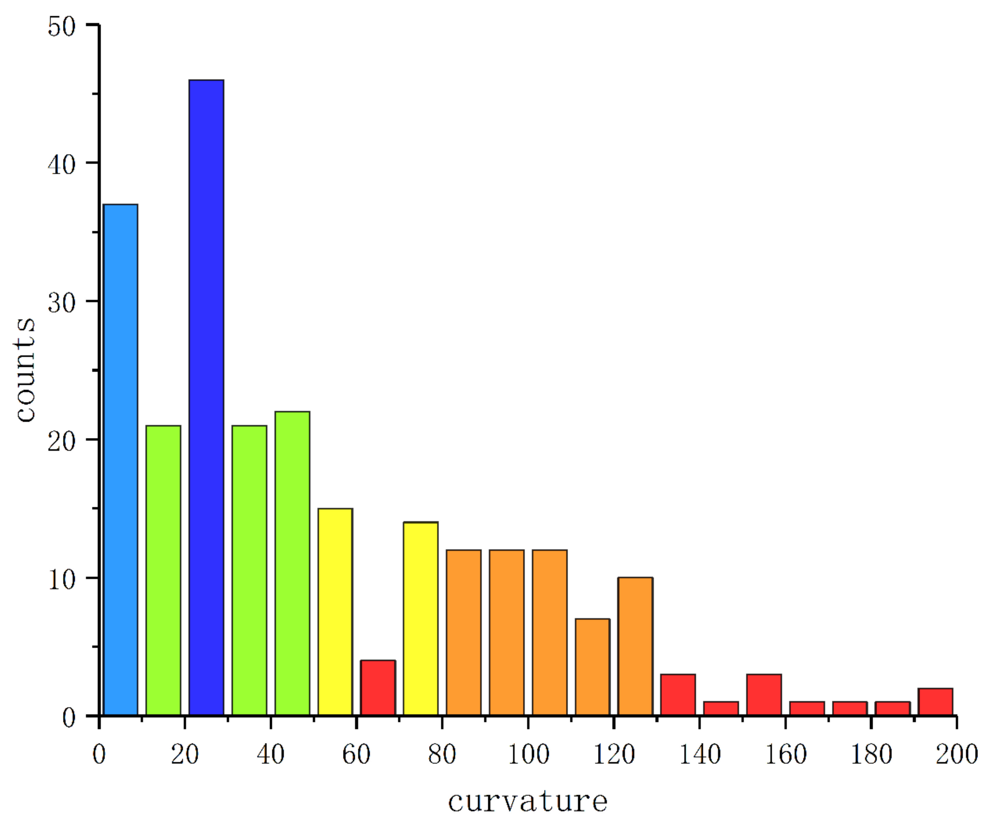 Entropy 24 01450 g004