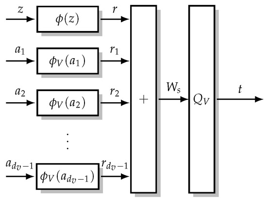 Entropy 24 01452 g006