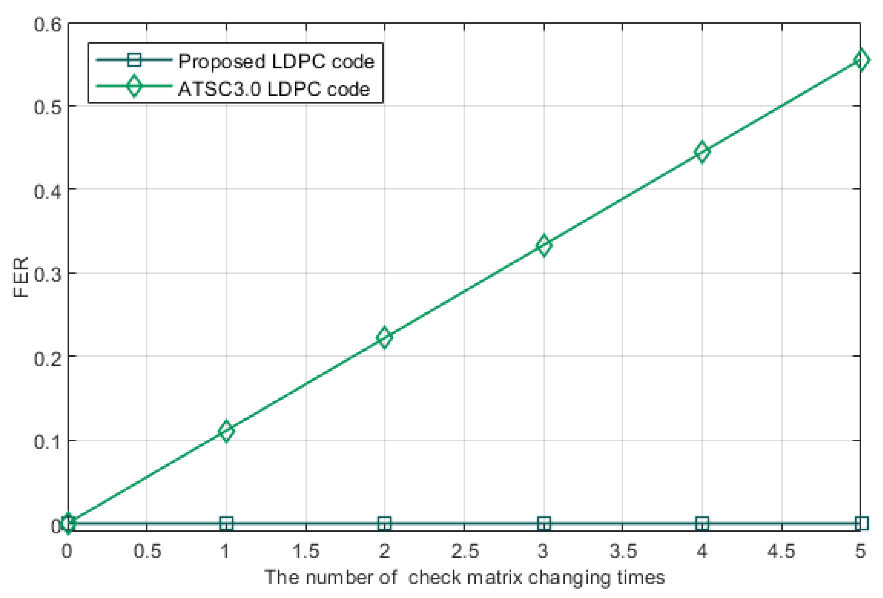 Entropy 24 01463 g006