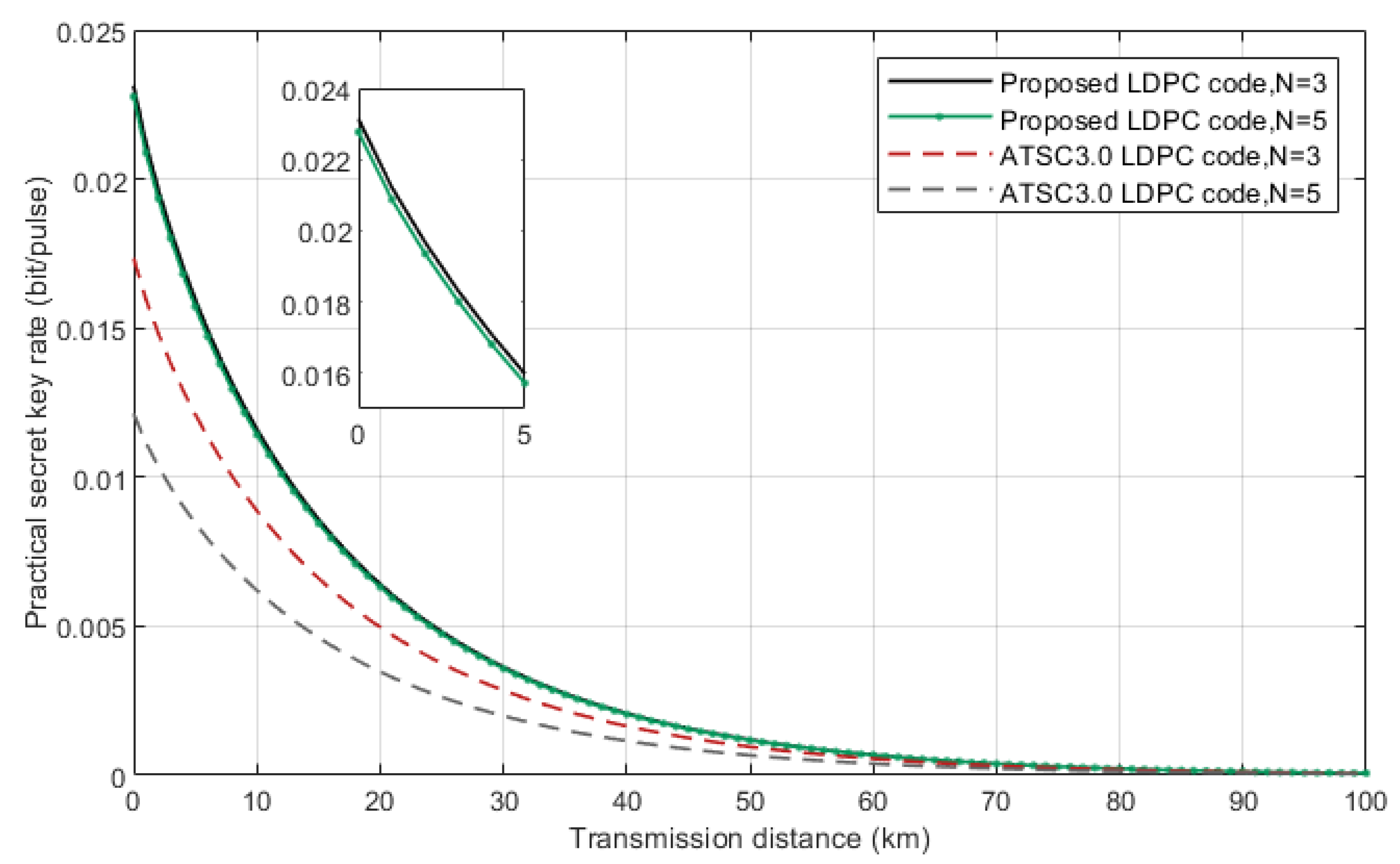 Entropy 24 01463 g007