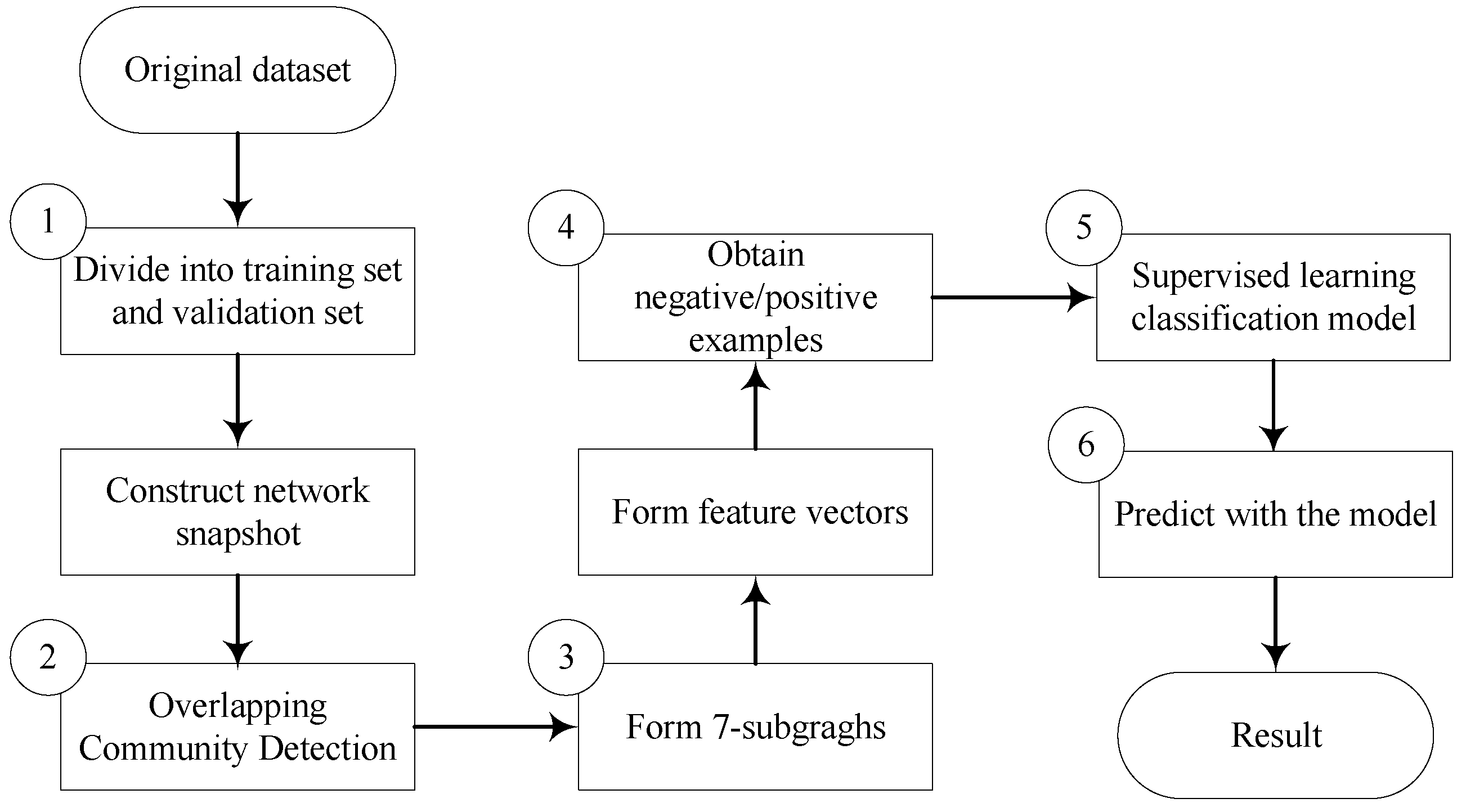 Entropy 24 01465 g003