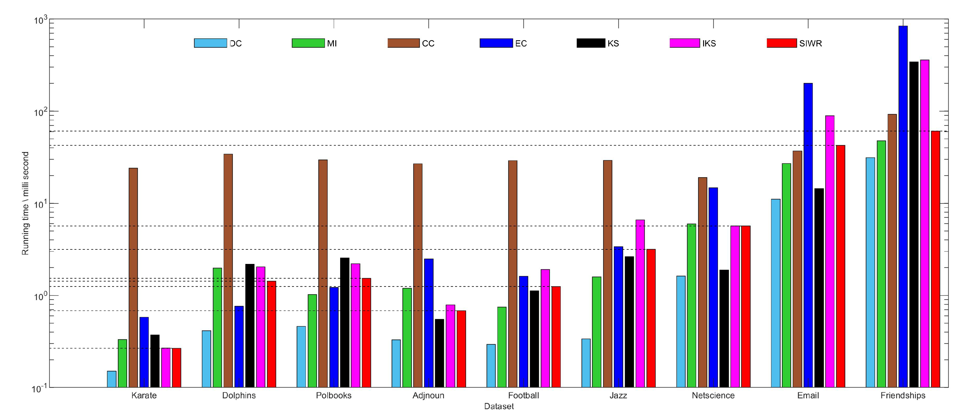 Entropy 24 01471 g008
