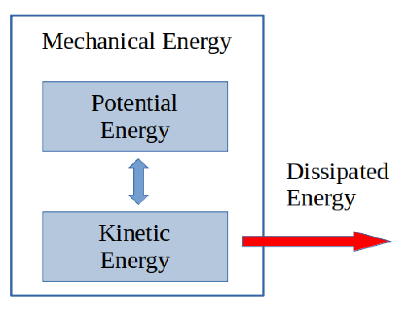 Entropy 24 01478 g001 Entropy 24 01478 g001