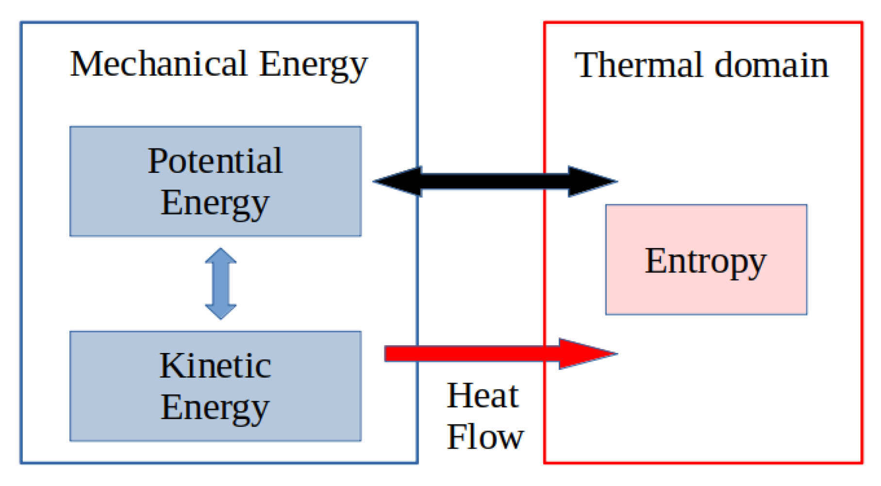 Entropy 24 01478 g002 Entropy 24 01478 g002