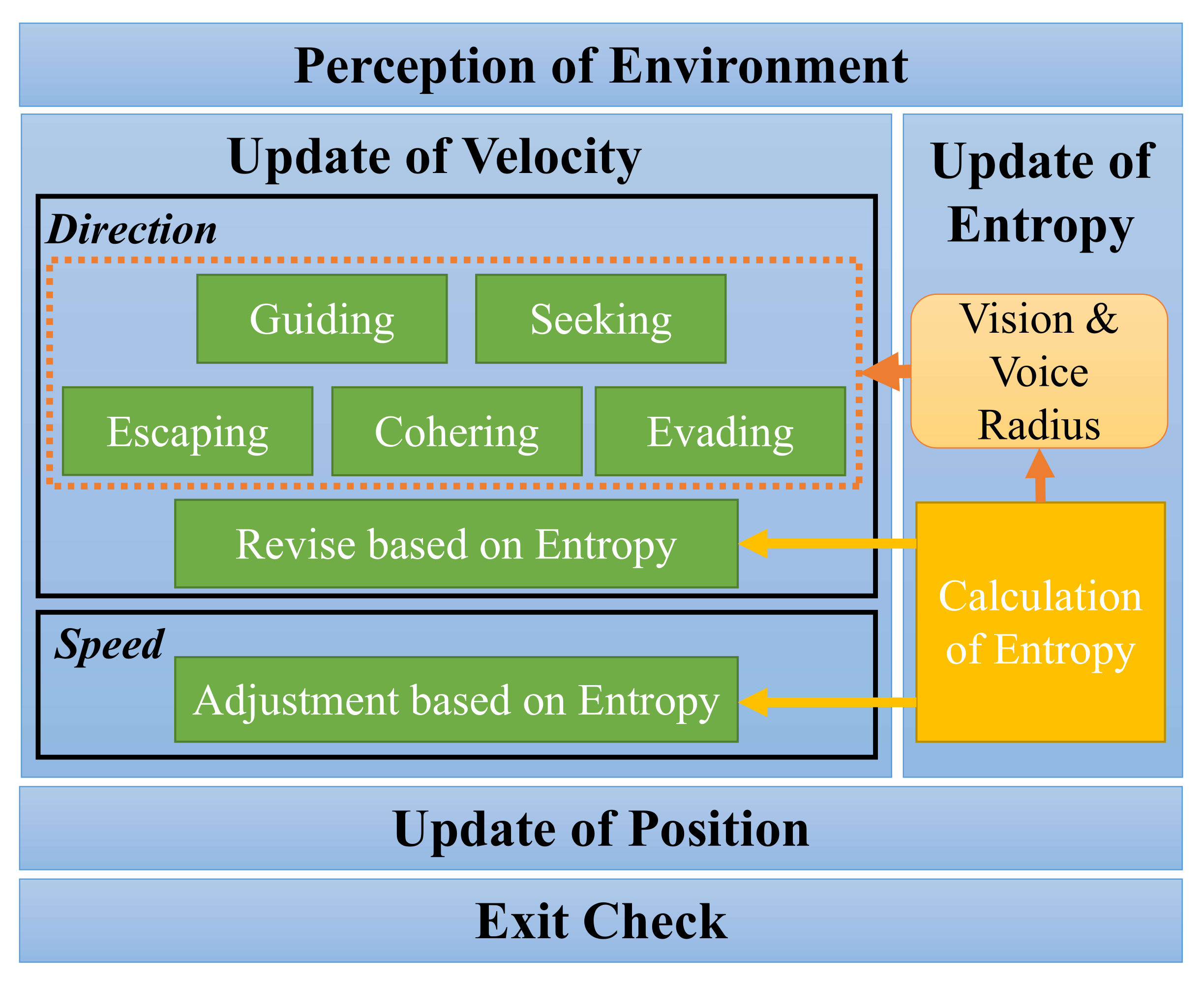 Entropy 24 01479 g001