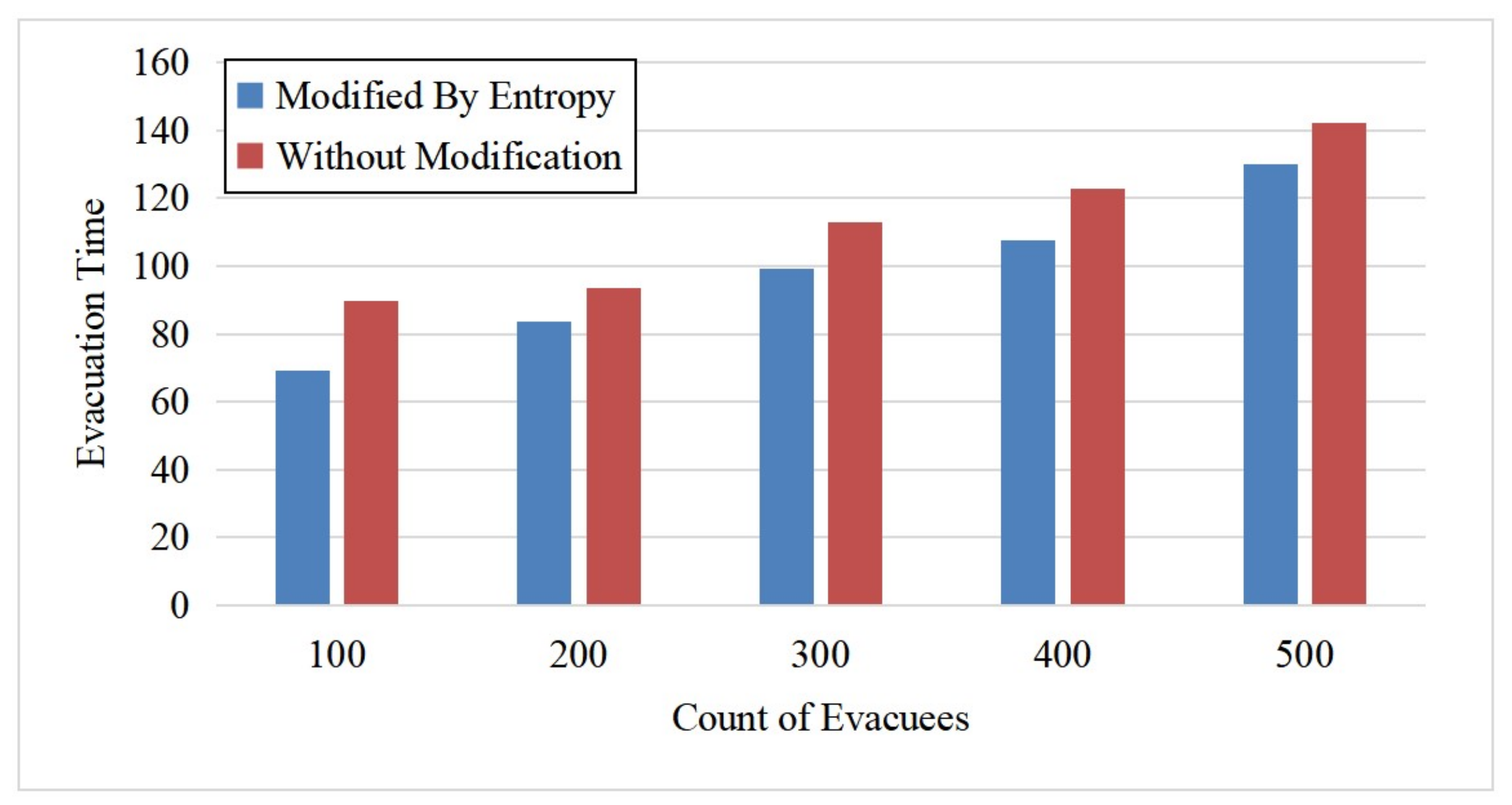 Entropy 24 01479 g010