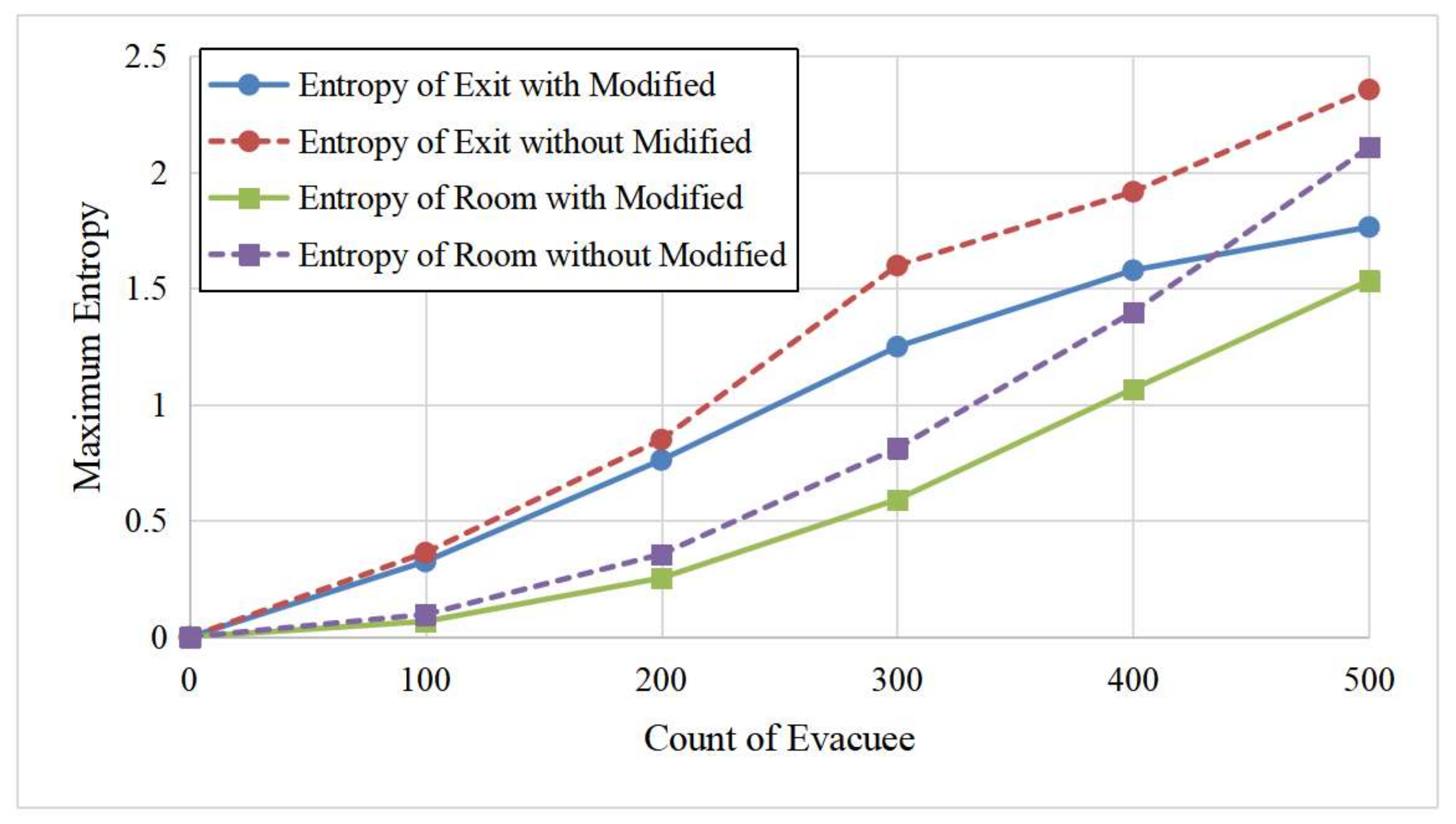Entropy 24 01479 g011