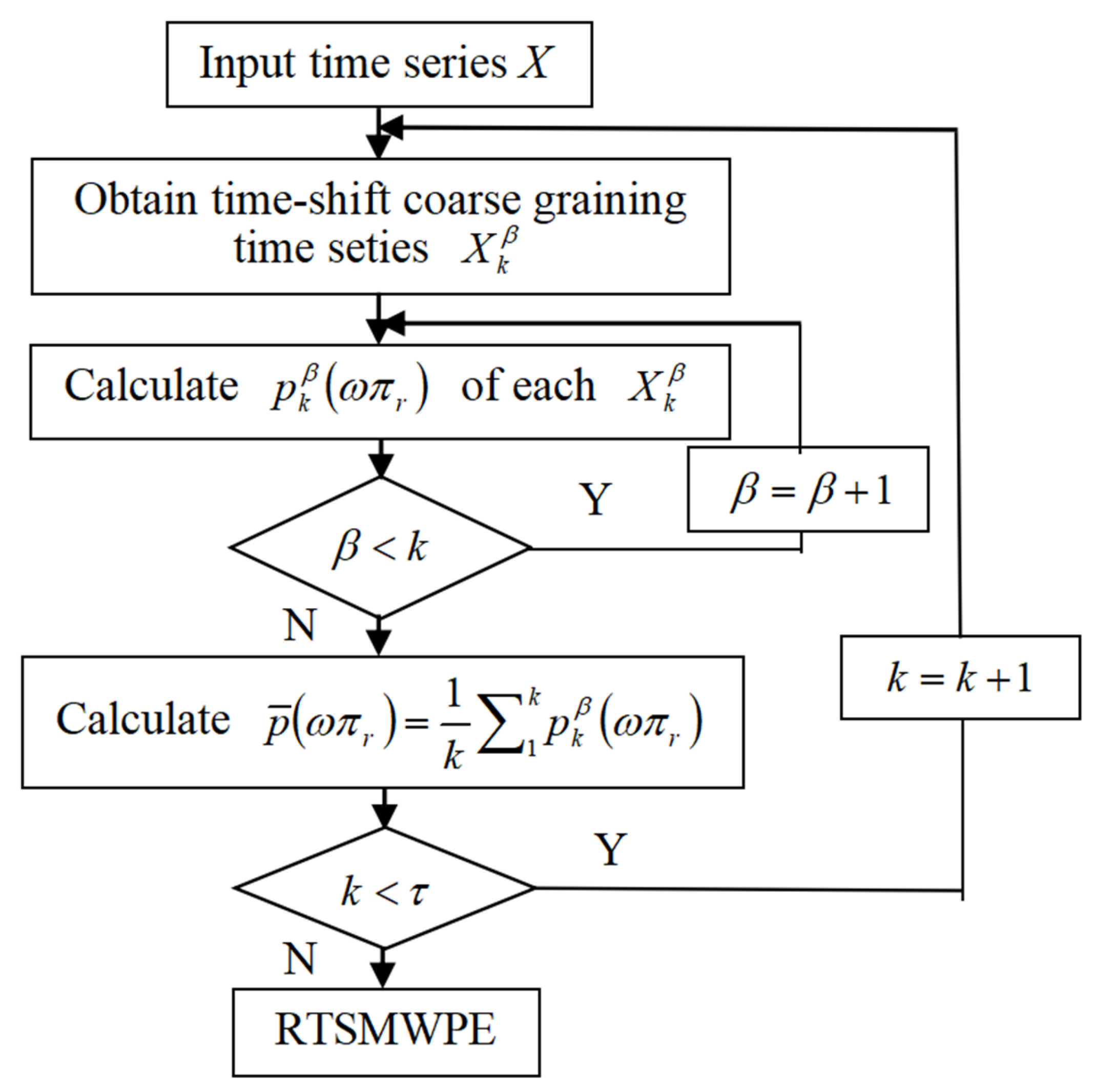 Entropy 24 01480 g006