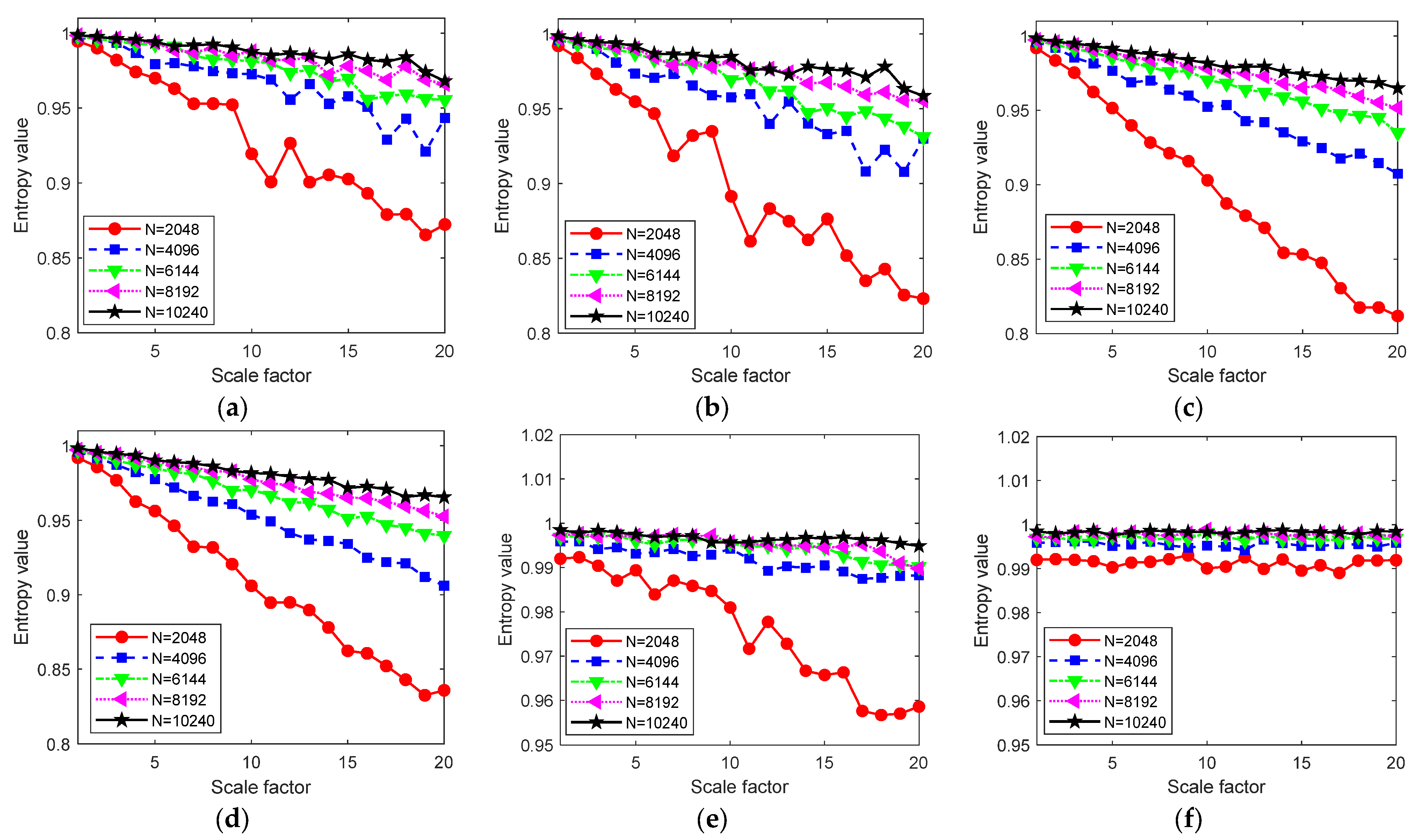Entropy 24 01480 g007