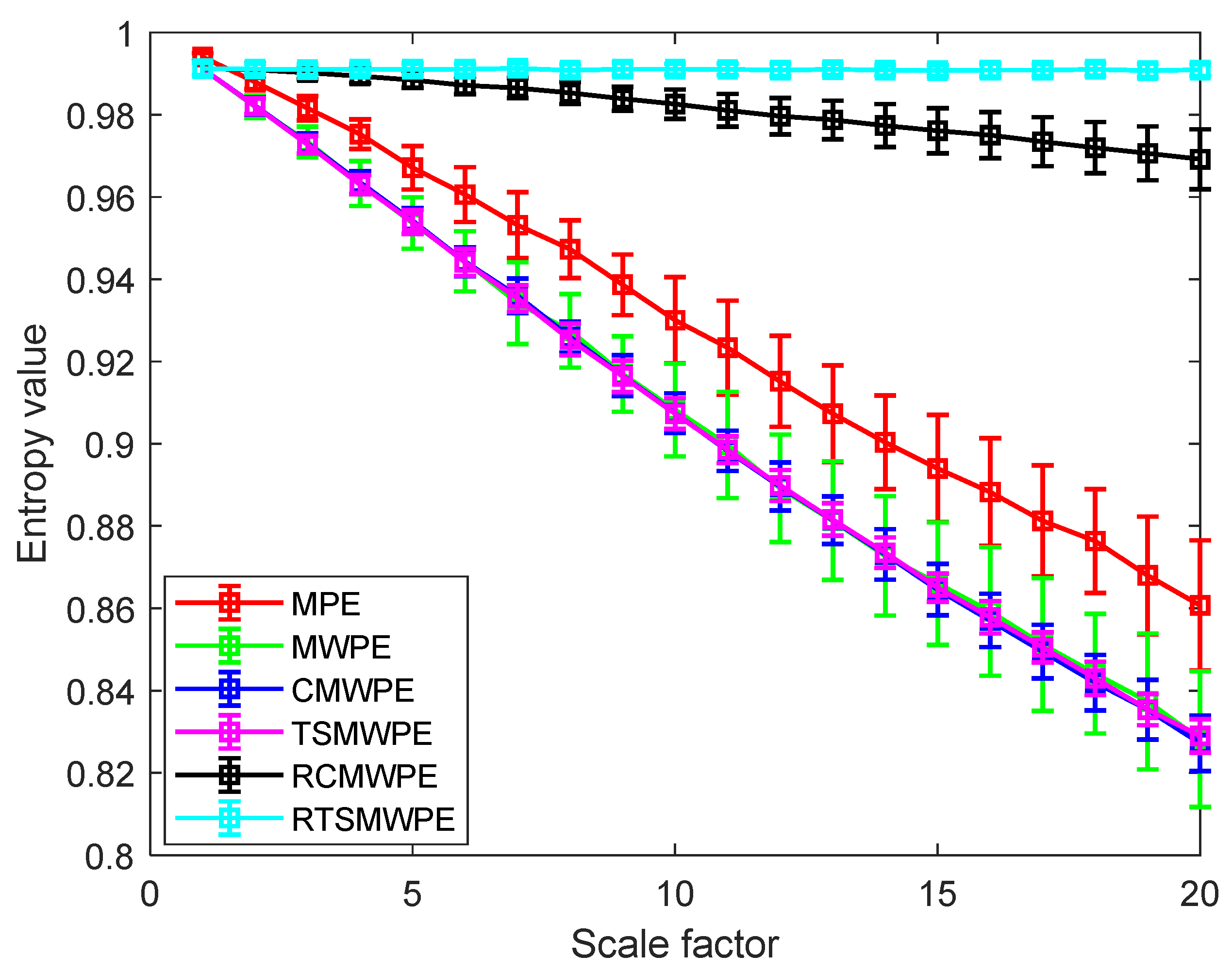 Entropy 24 01480 g008