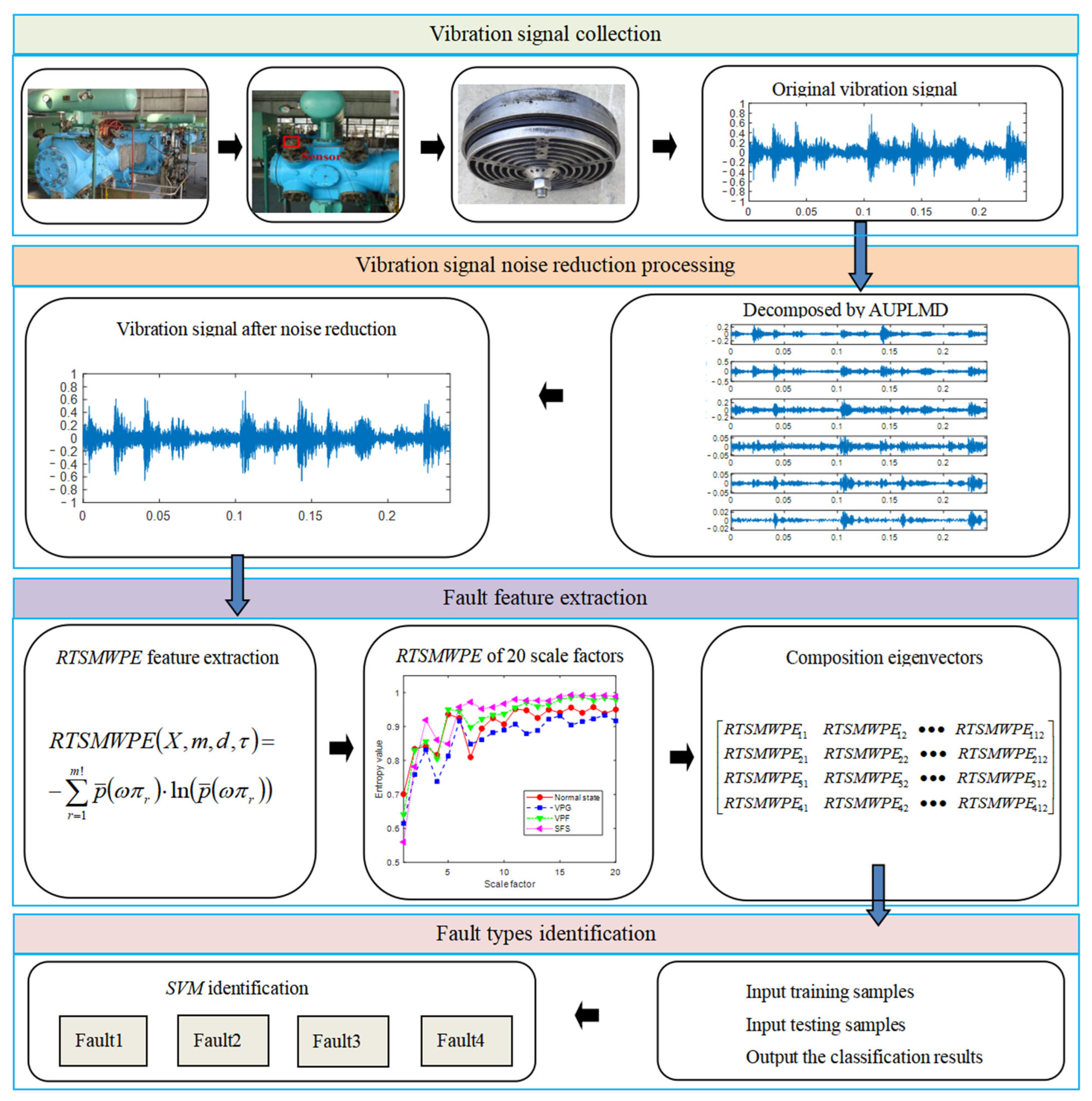 Entropy 24 01480 g009
