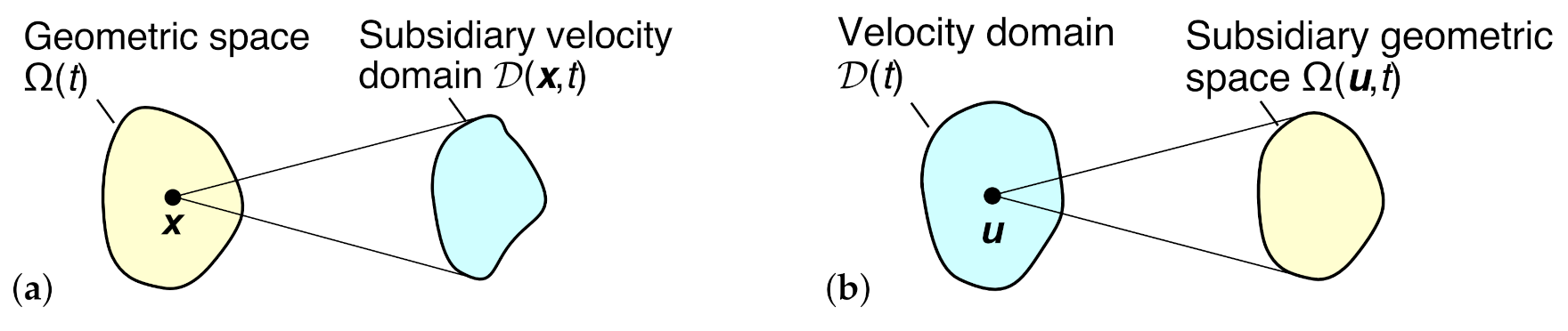 Entropy 24 01493 g001