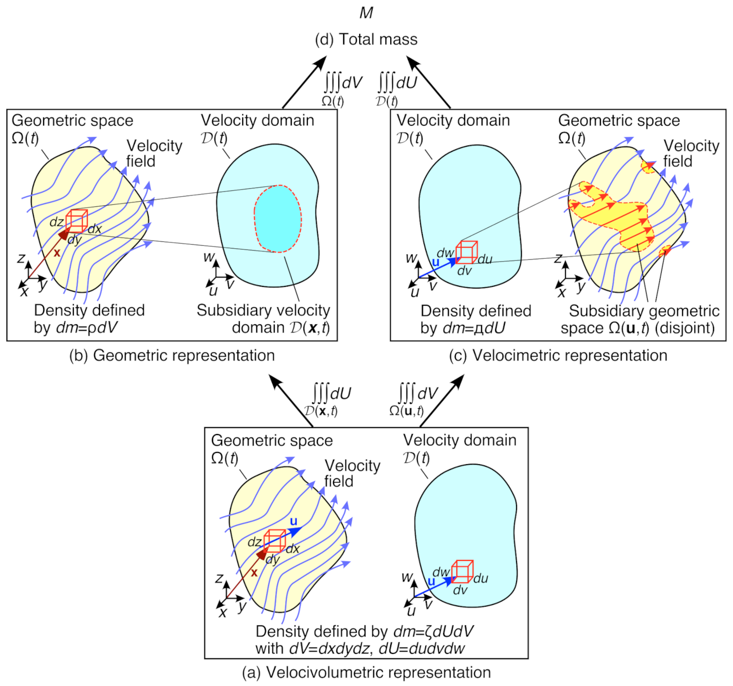Entropy 24 01493 g004