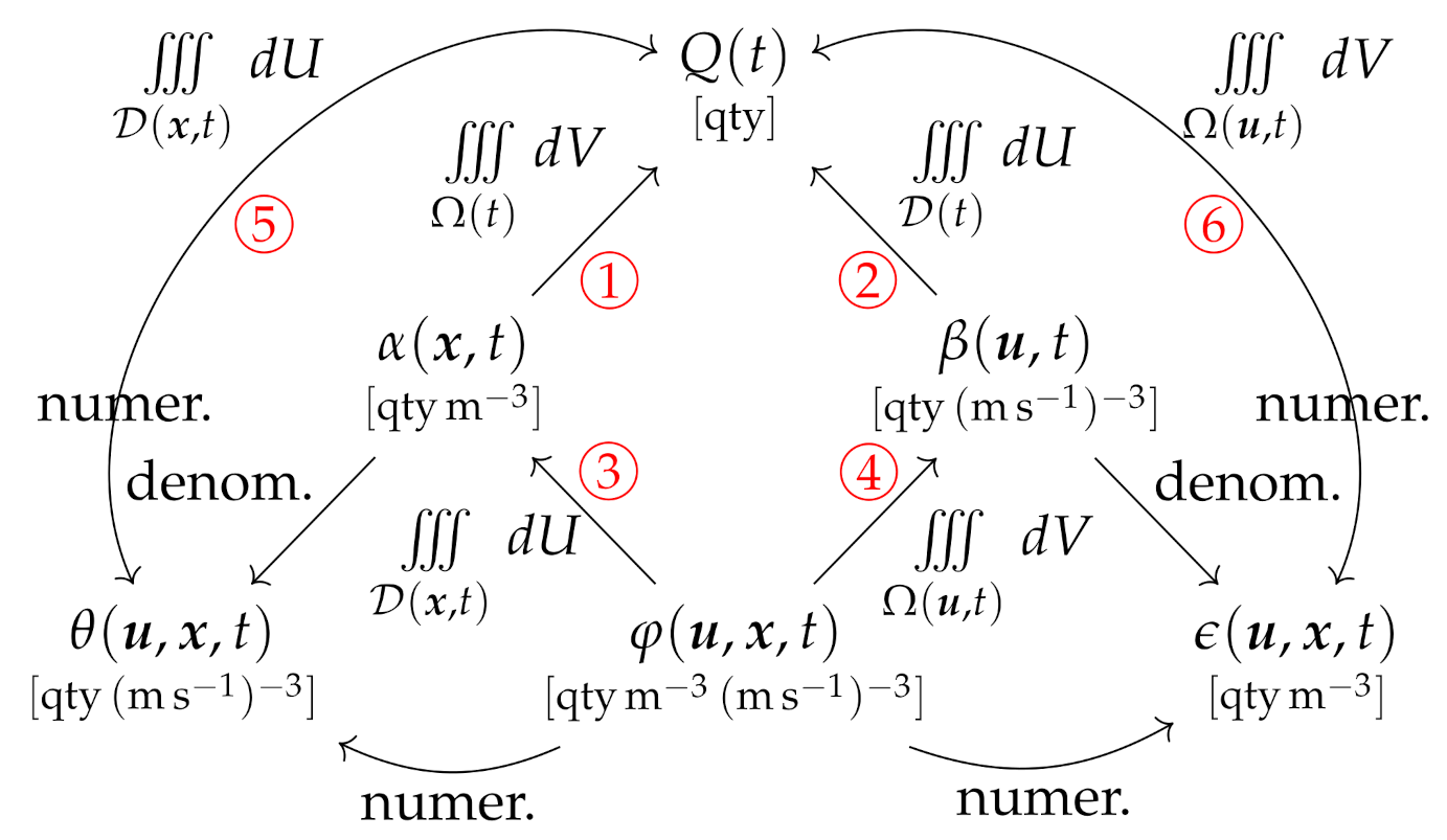 Entropy 24 01493 g005