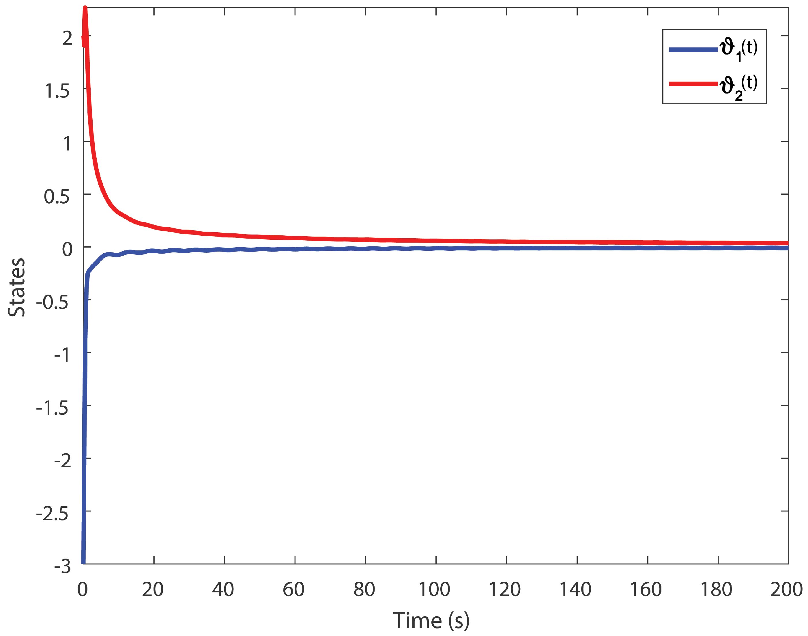 Entropy 24 01496 g003