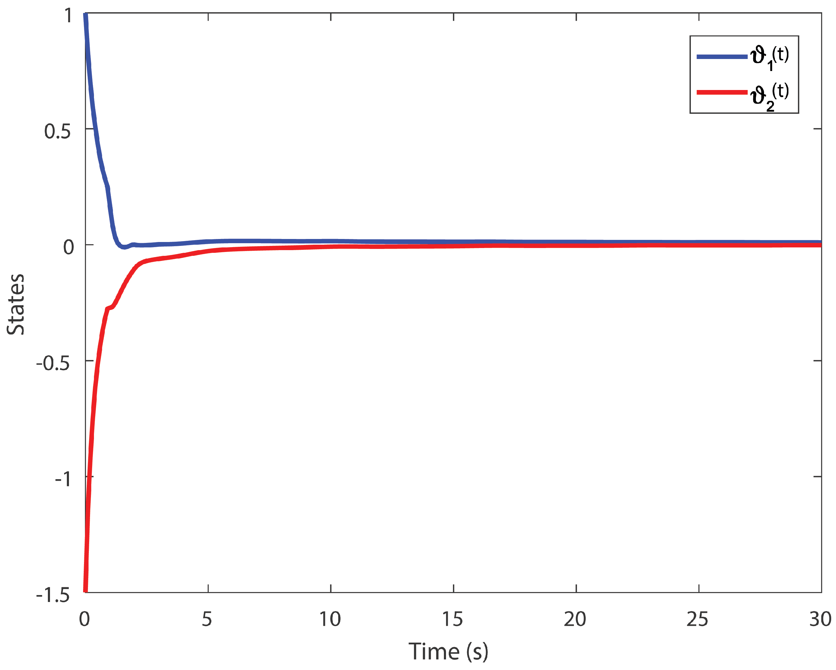 Entropy 24 01496 g005