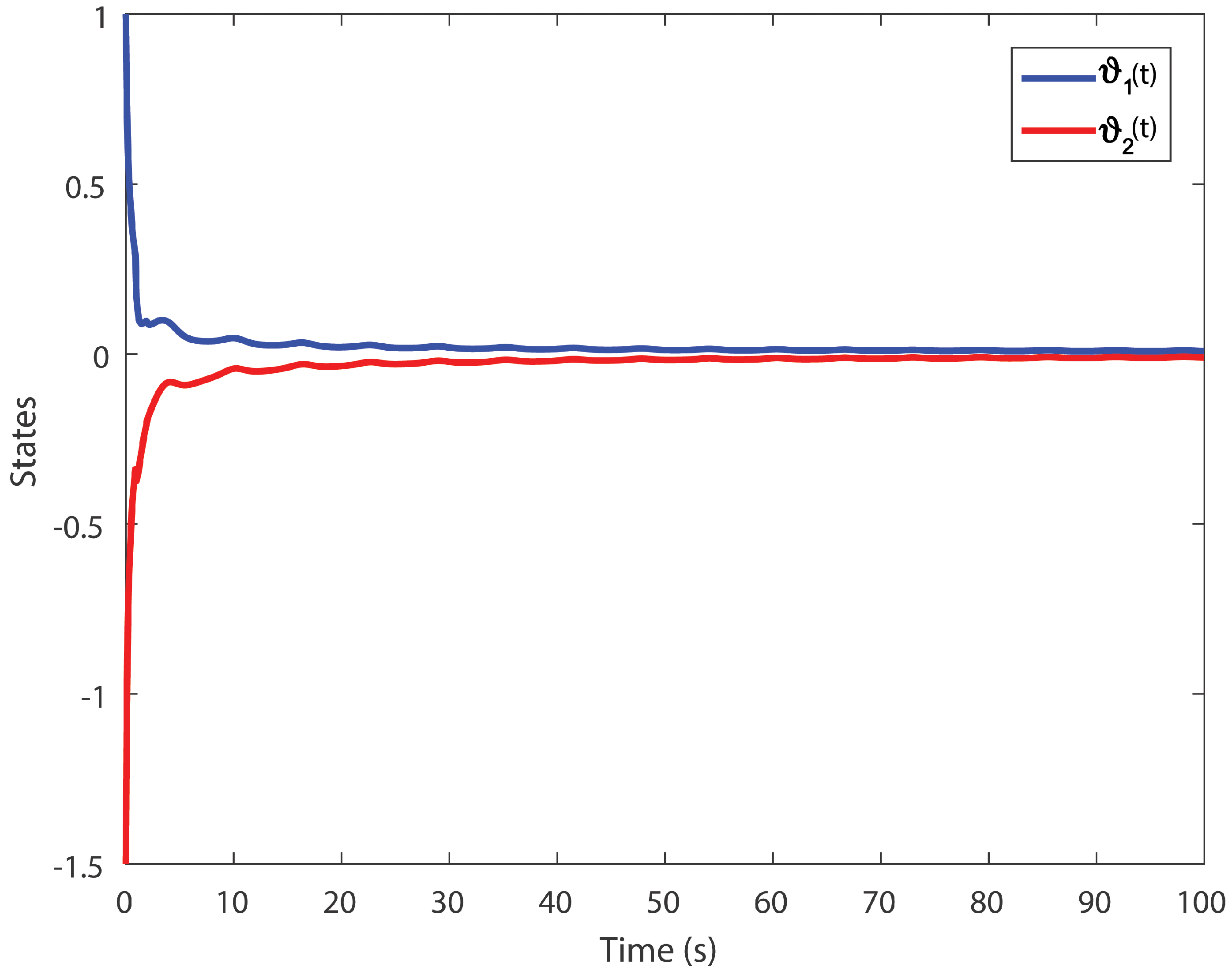 Entropy 24 01496 g007