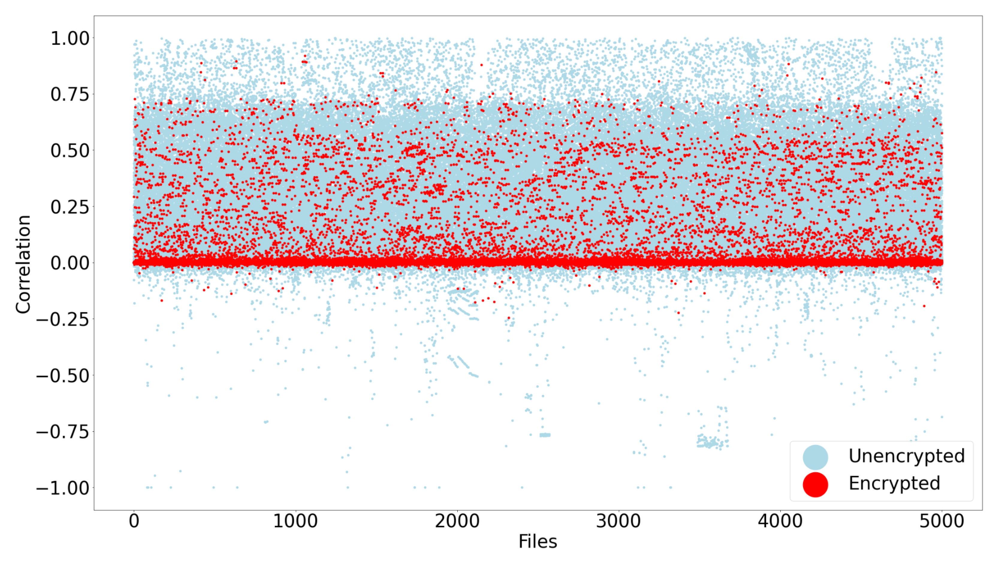 Entropy 24 01503 g005