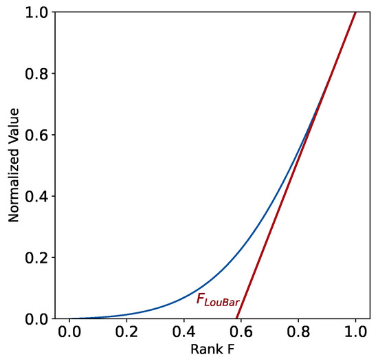 Entropy 24 01506 g0a1