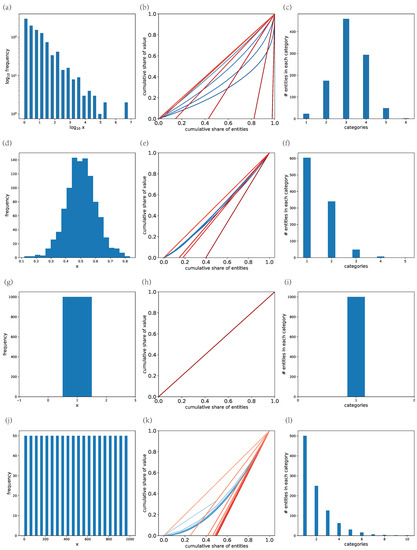 Entropy 24 01506 g0a2