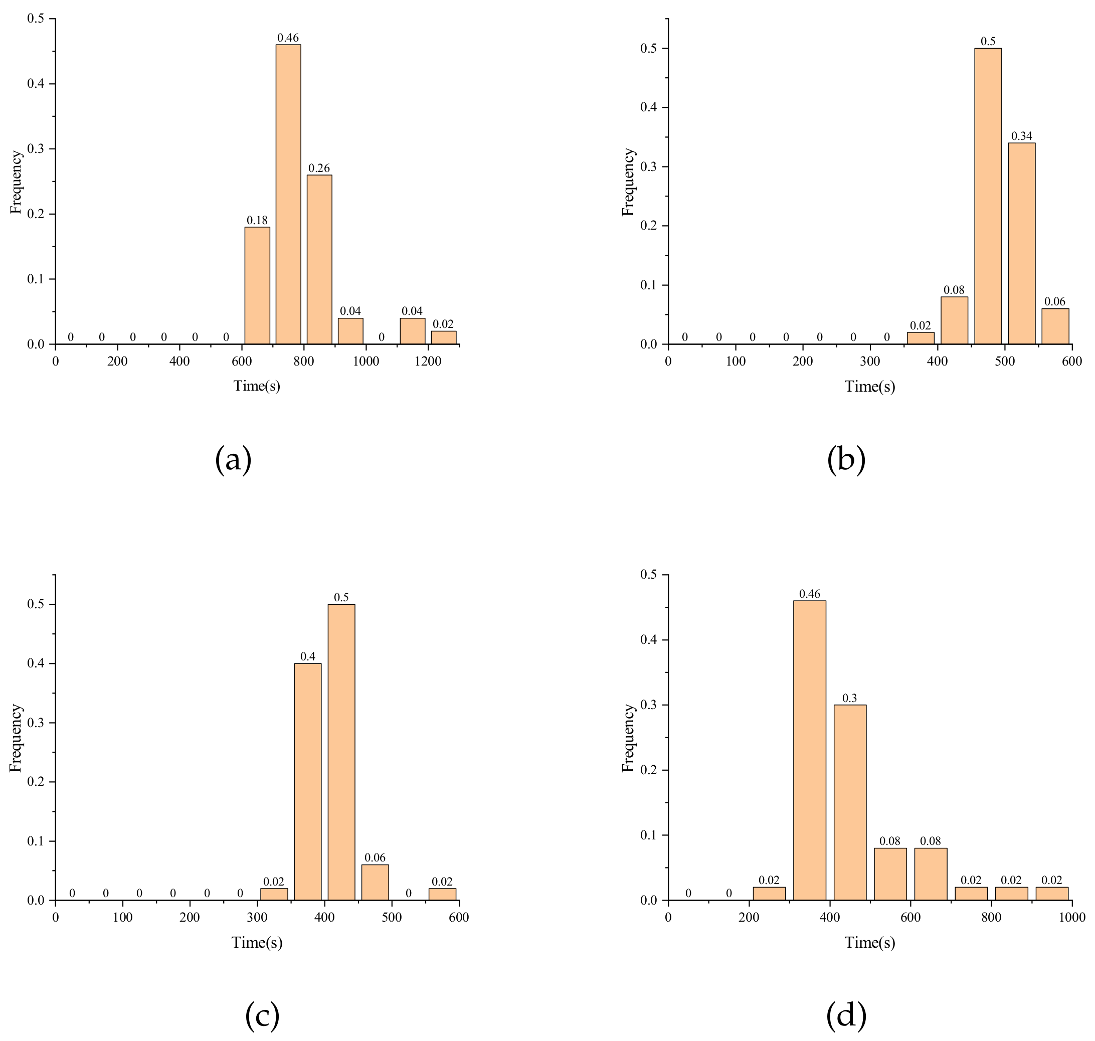 Entropy 24 01508 g005