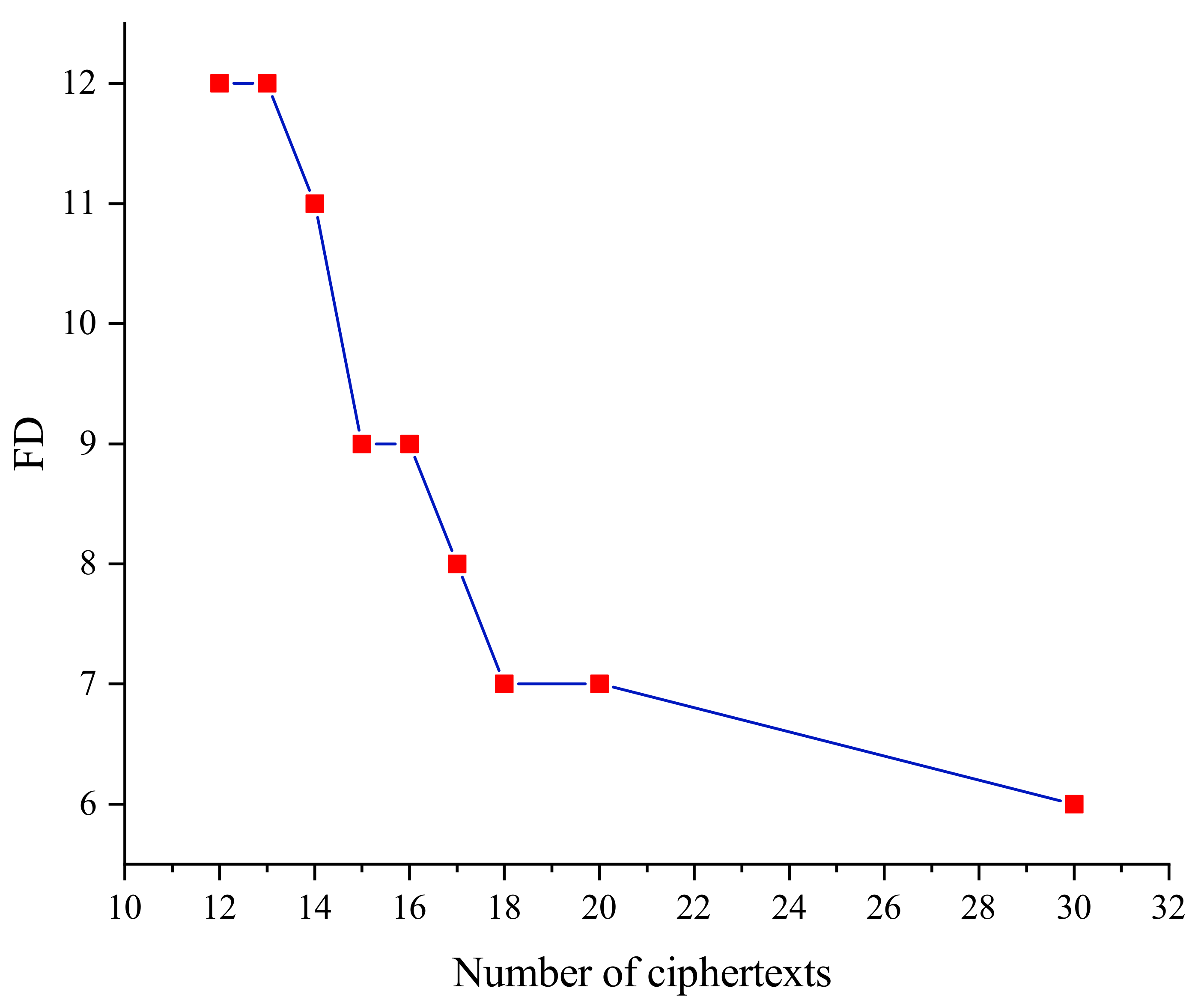 Entropy 24 01508 g007