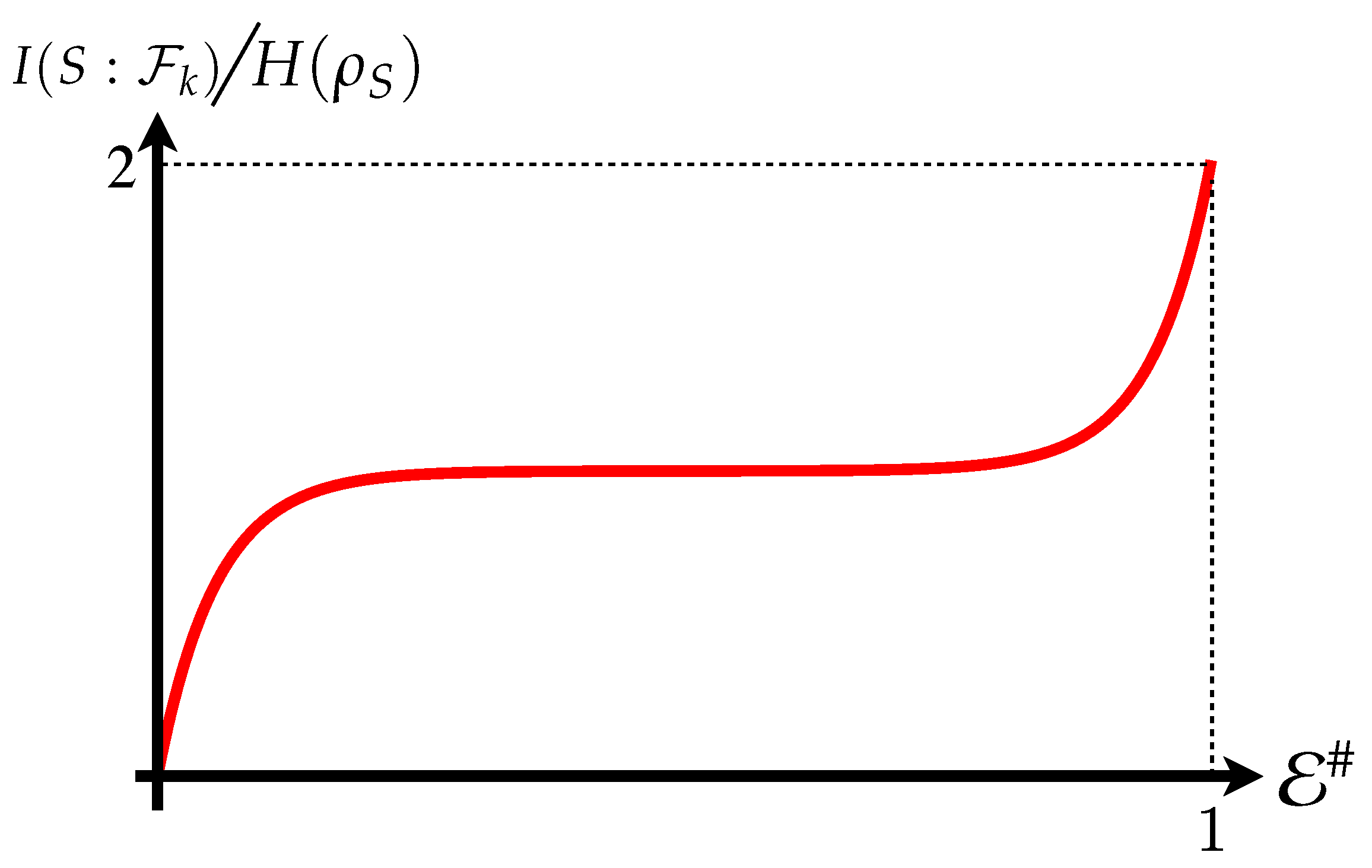 Entropy 24 01509 g001