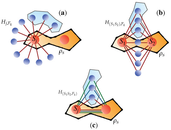 Entropy 24 01509 g002