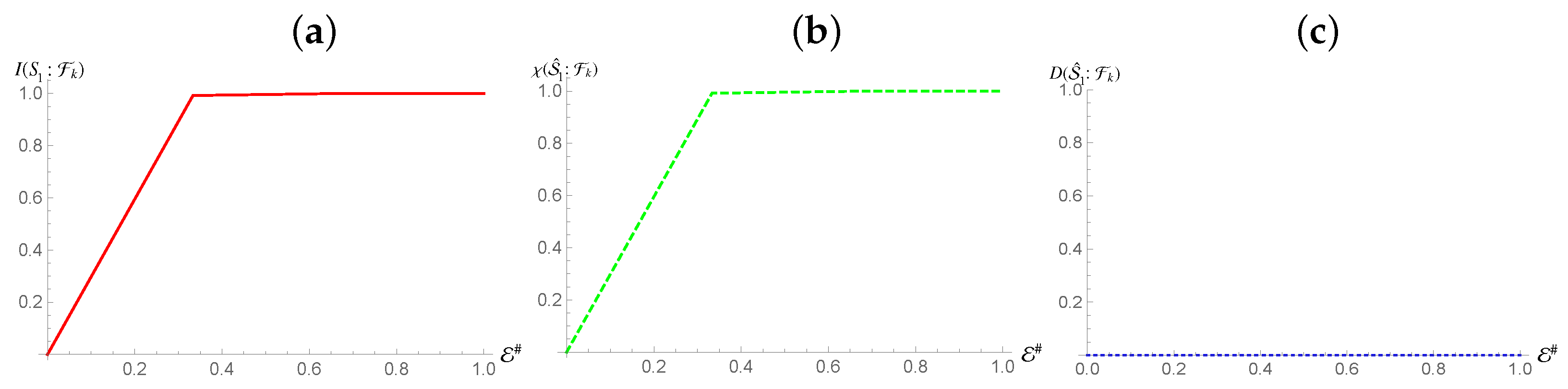 Entropy 24 01509 g003