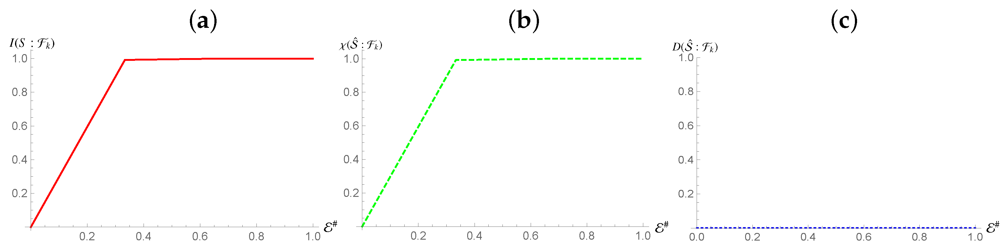 Entropy 24 01509 g005