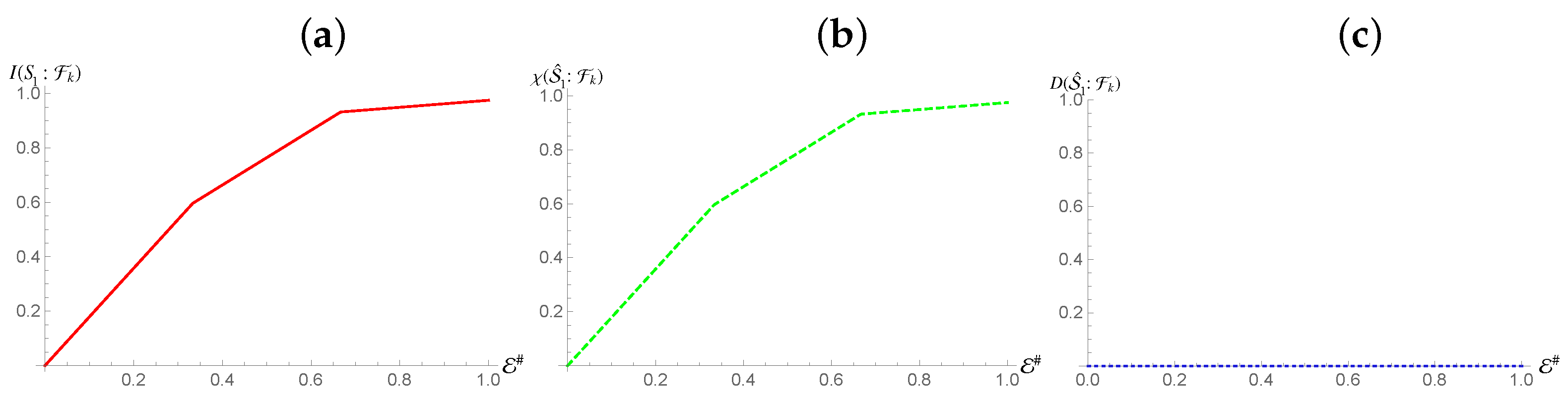 Entropy 24 01509 g012