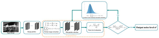 Entropy 24 01518 g001