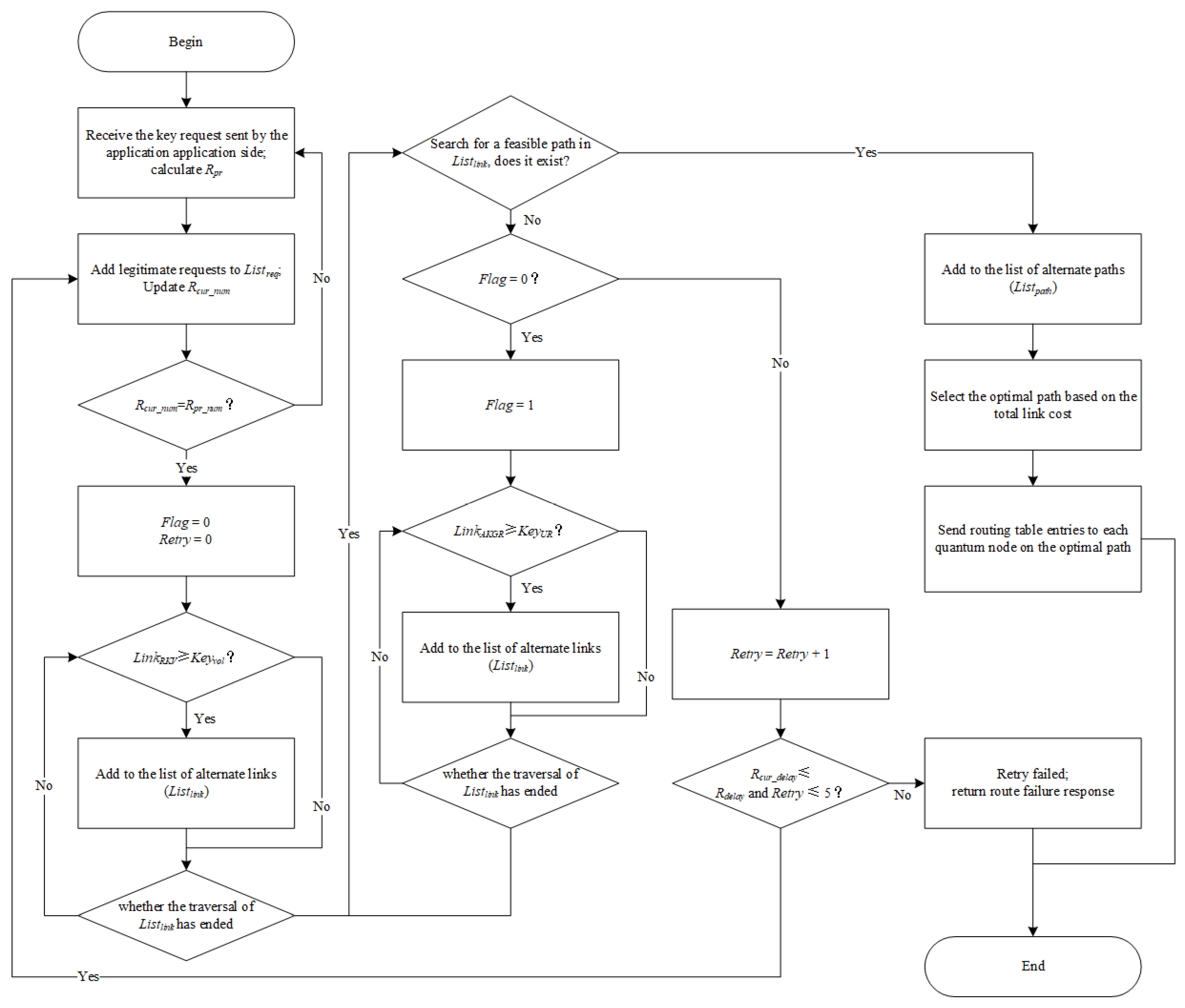 Entropy 24 01519 g002