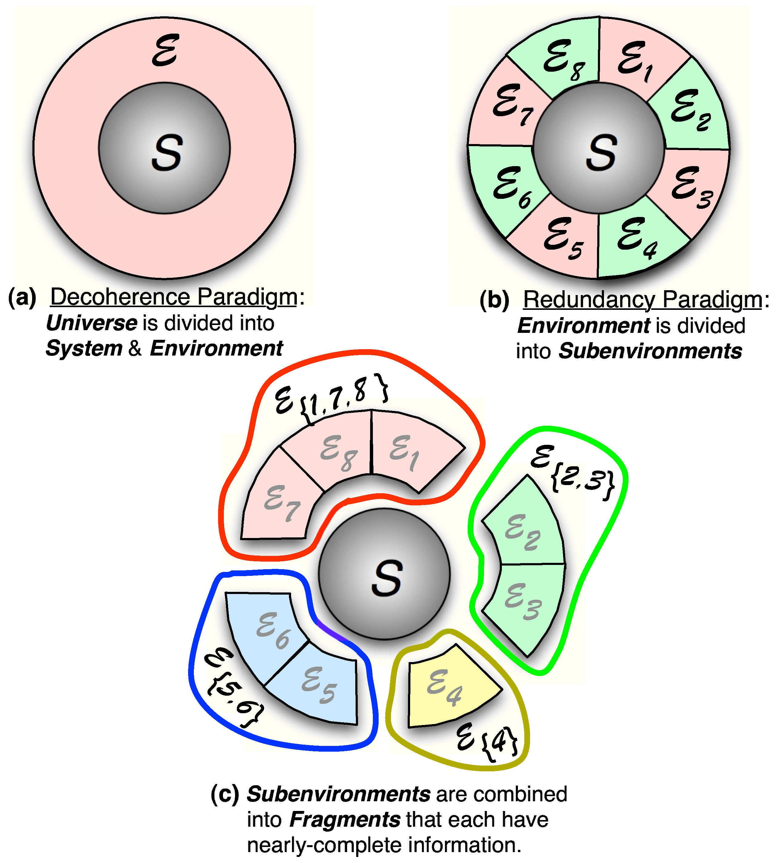Entropy 24 01520 g004