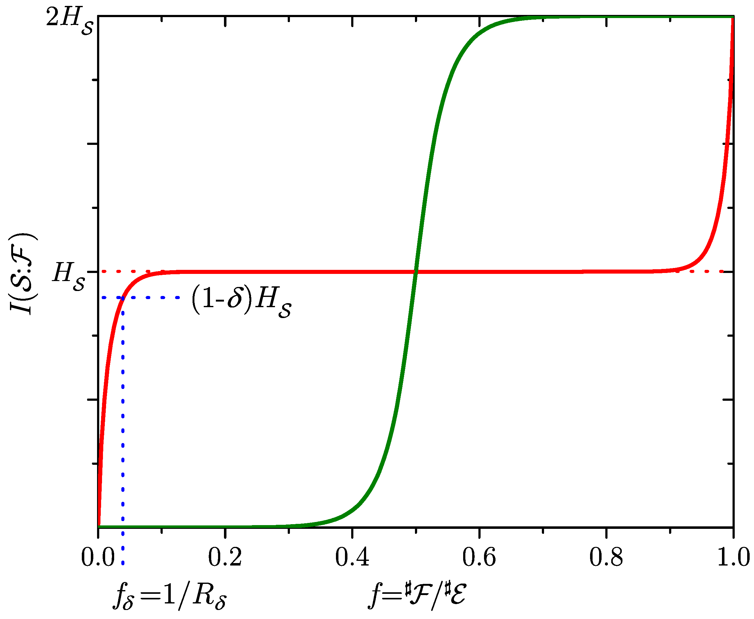 Entropy 24 01520 g005