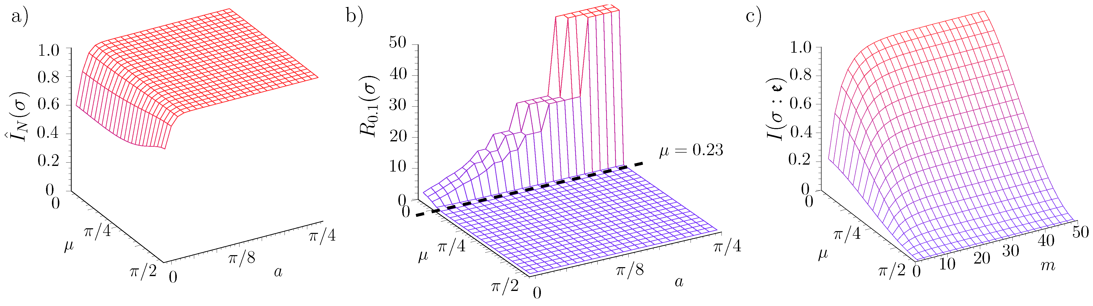 Entropy 24 01520 g007