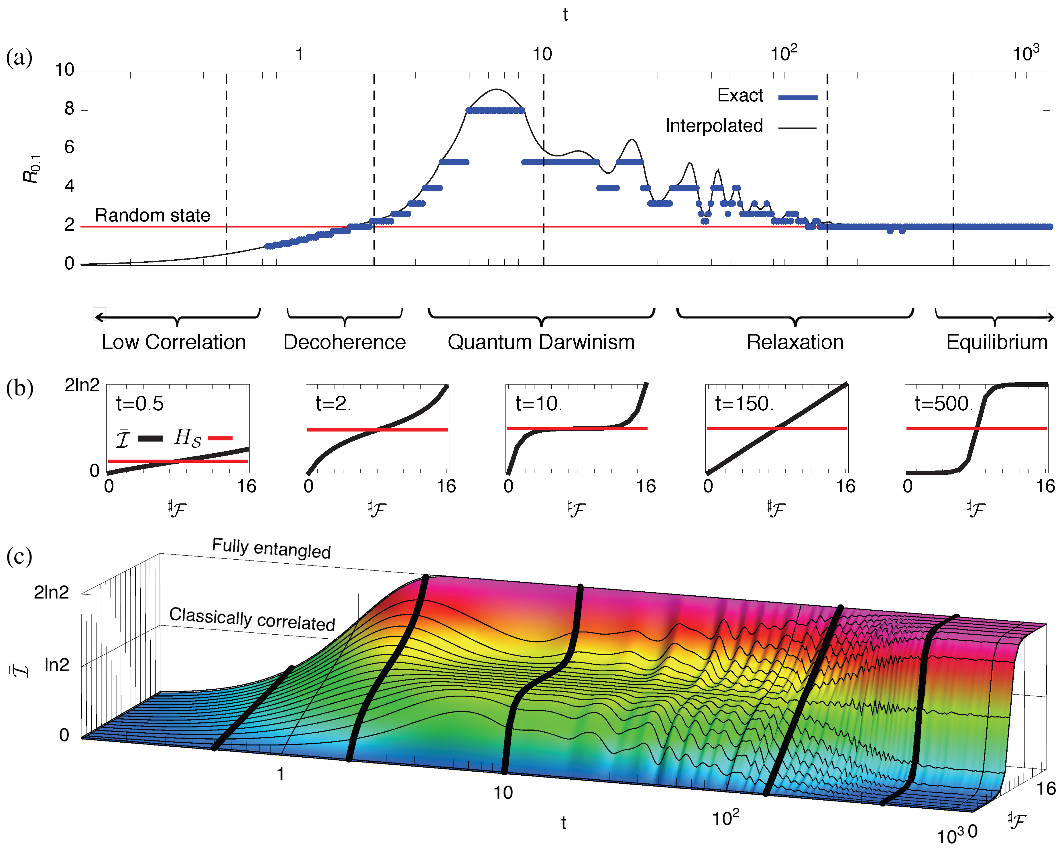 Entropy 24 01520 g009