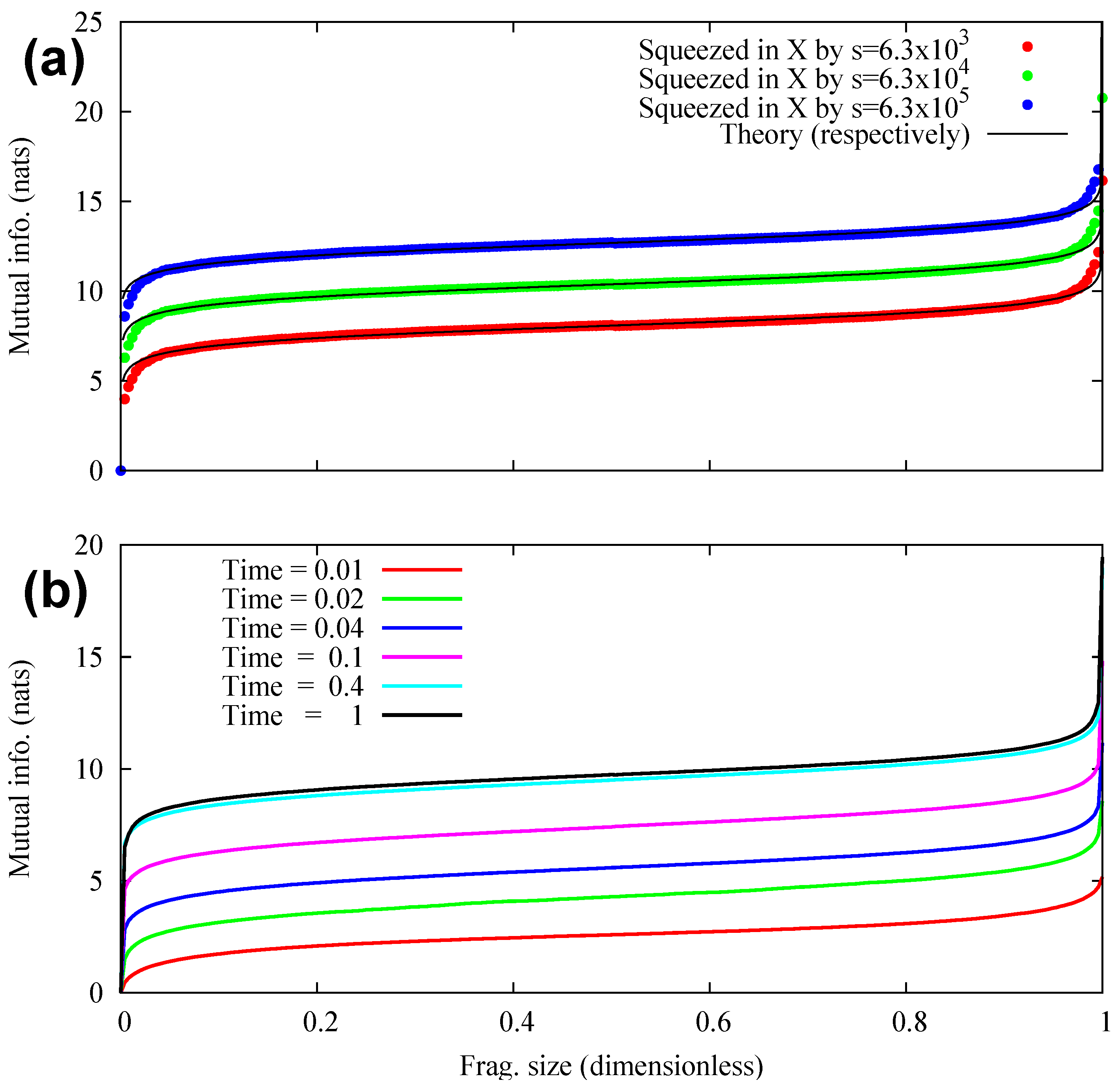 Entropy 24 01520 g010