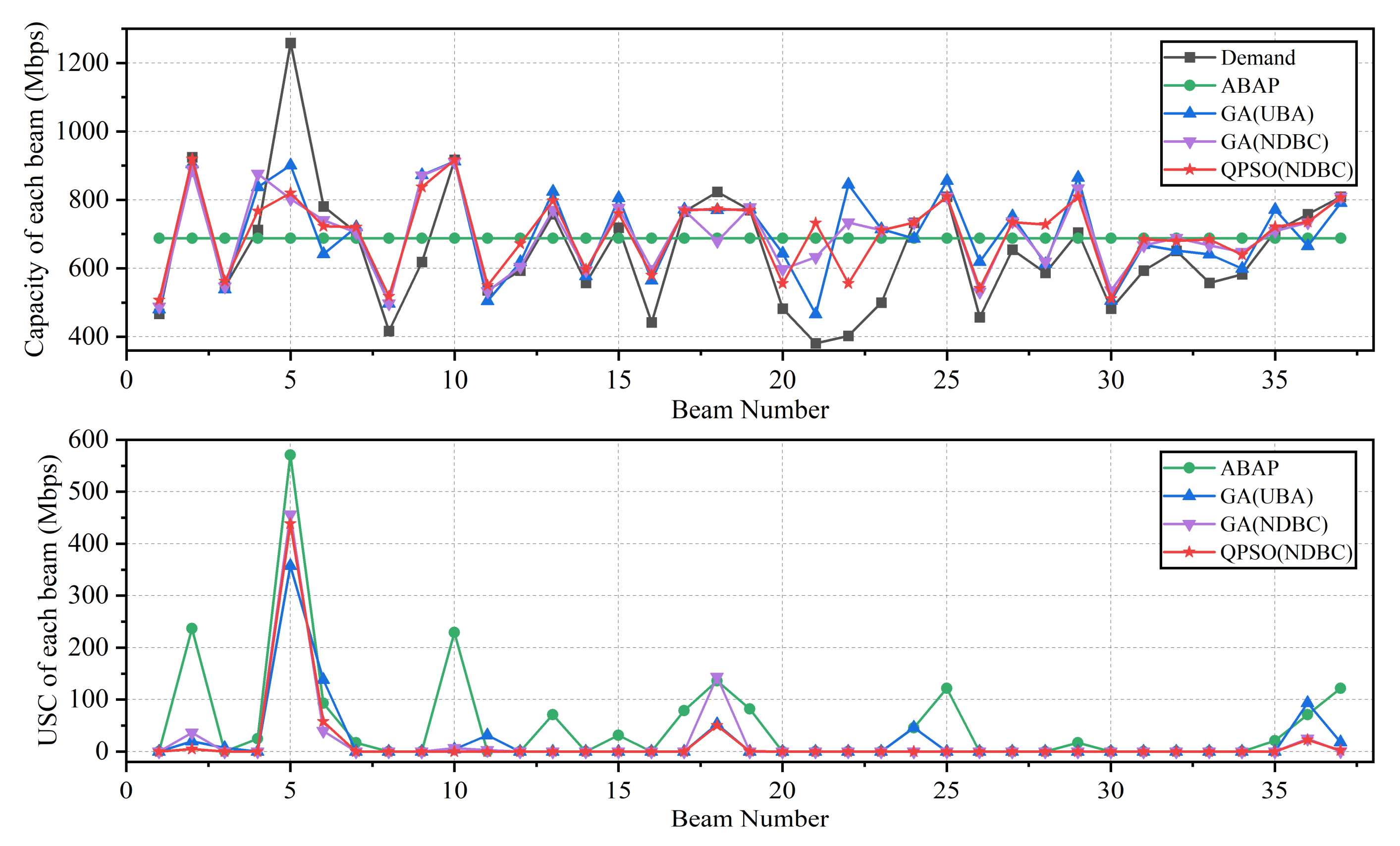 Entropy 24 01536 g010