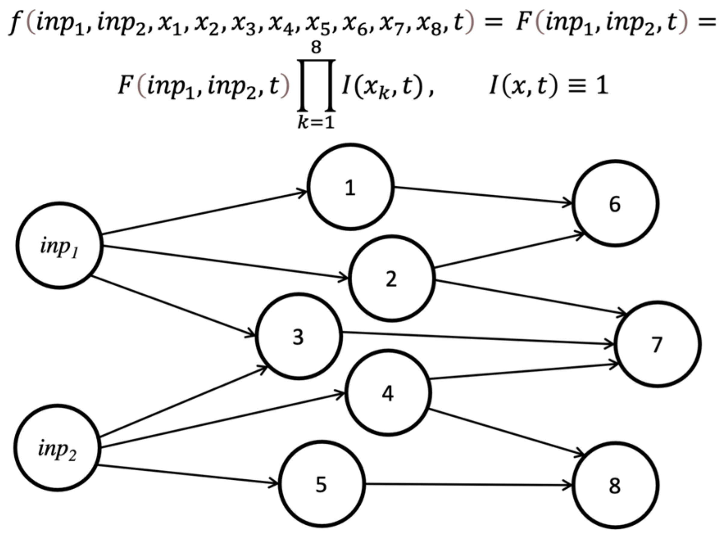 Entropy 24 01539 g004 Entropy 24 01539 g004