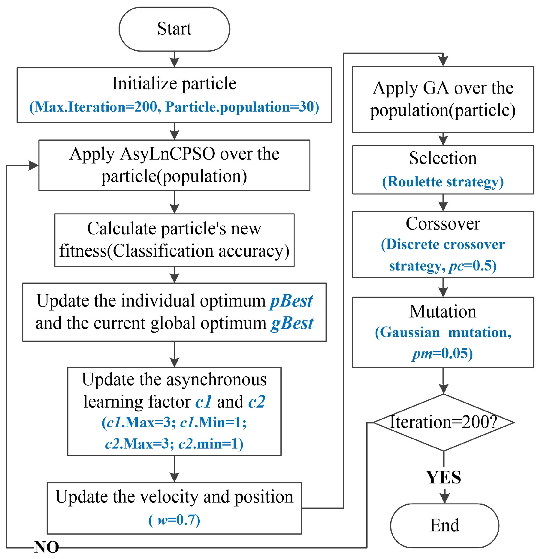 Entropy 24 01540 g003