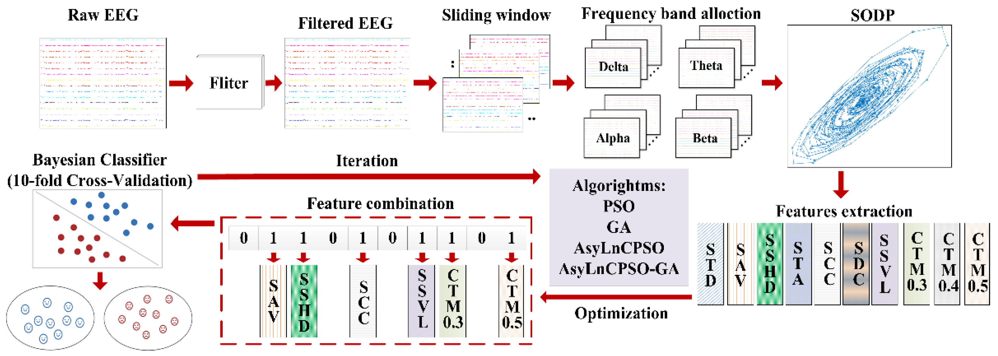 Entropy 24 01540 g004