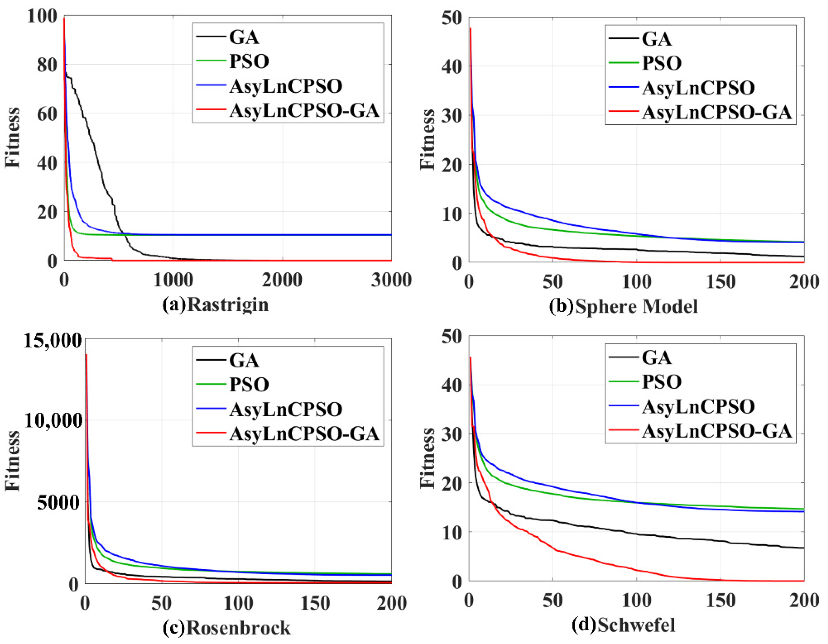 Entropy 24 01540 g007